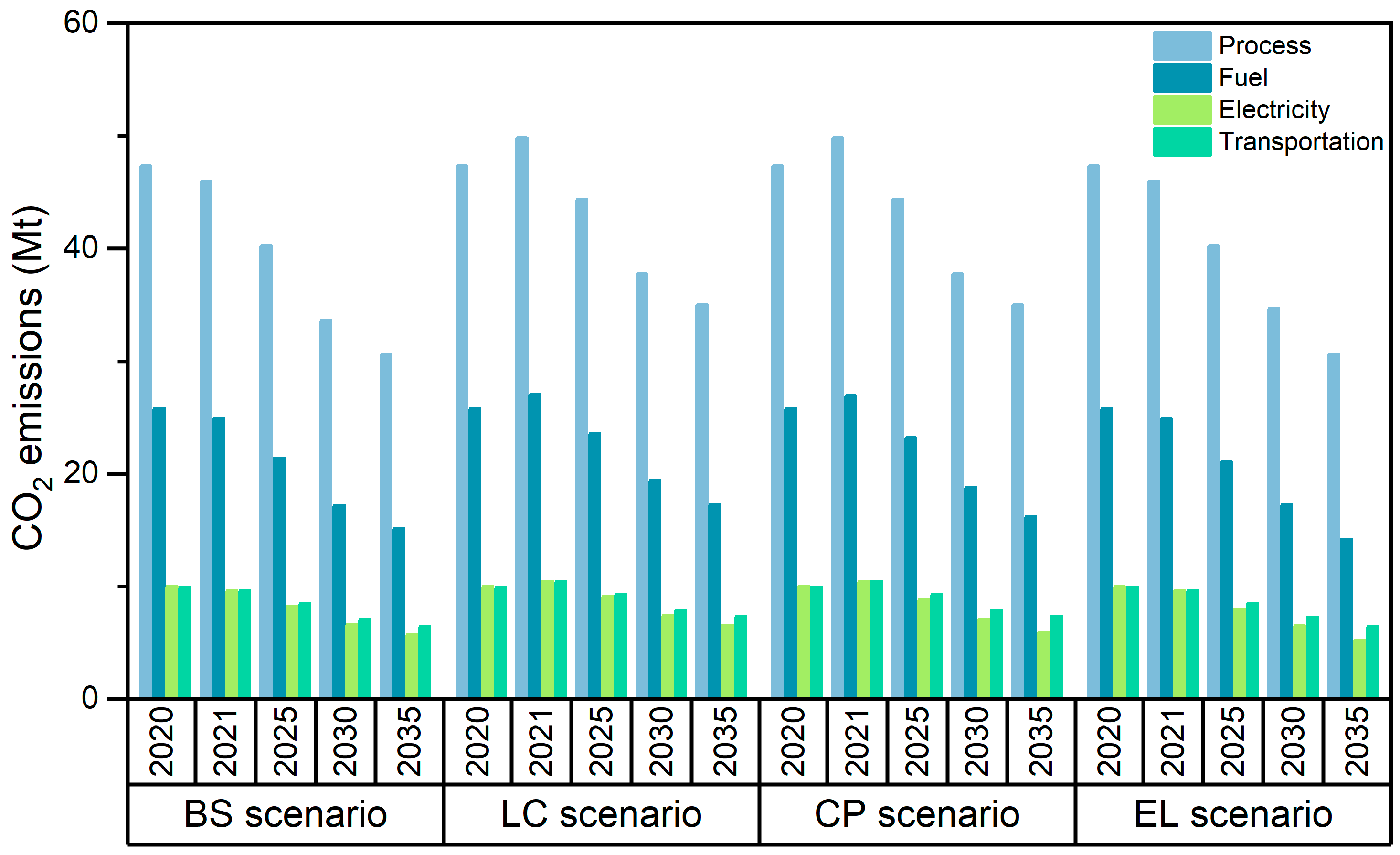 Atmosphere 14 00267 g005