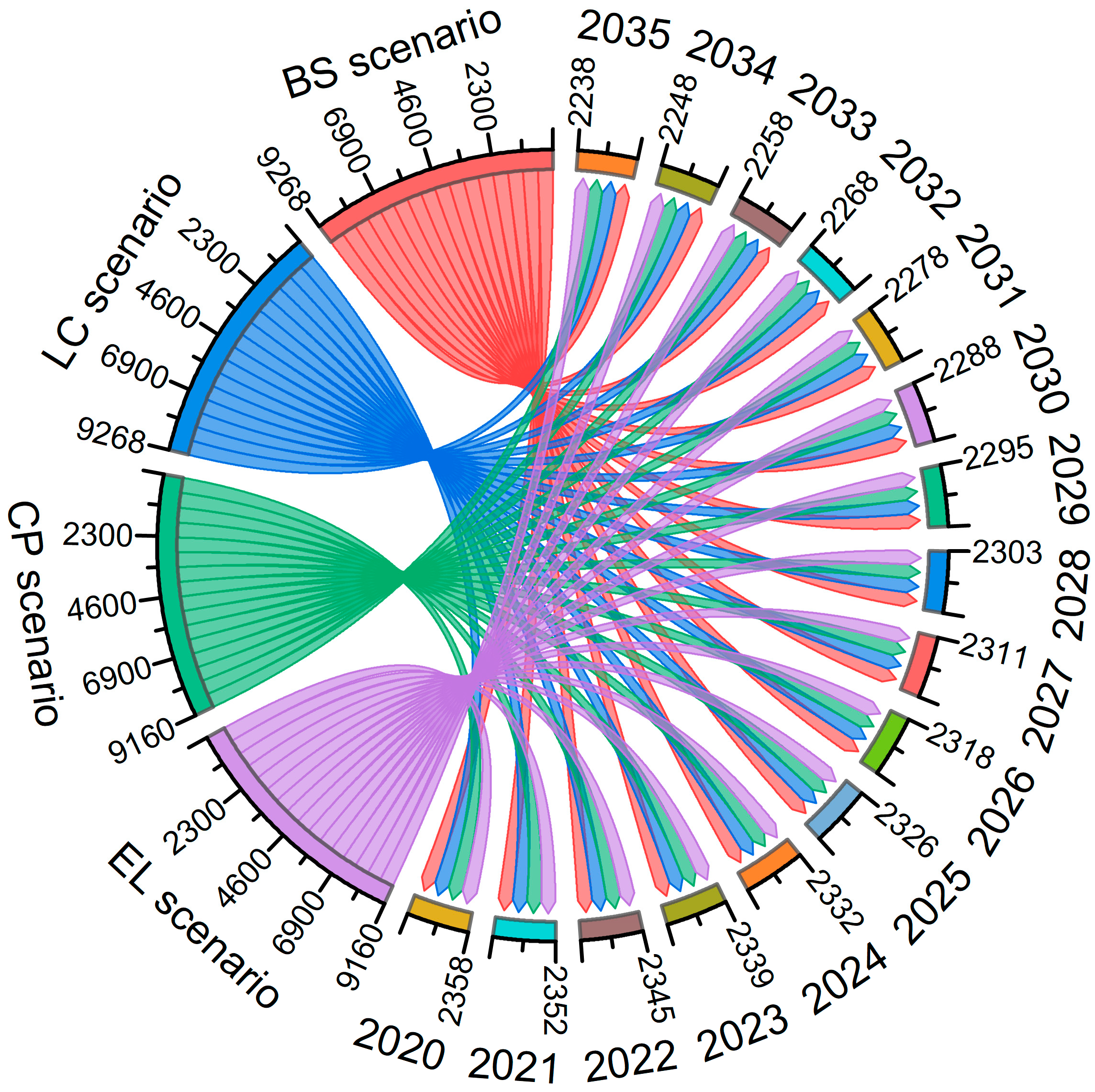 Atmosphere 14 00267 g006