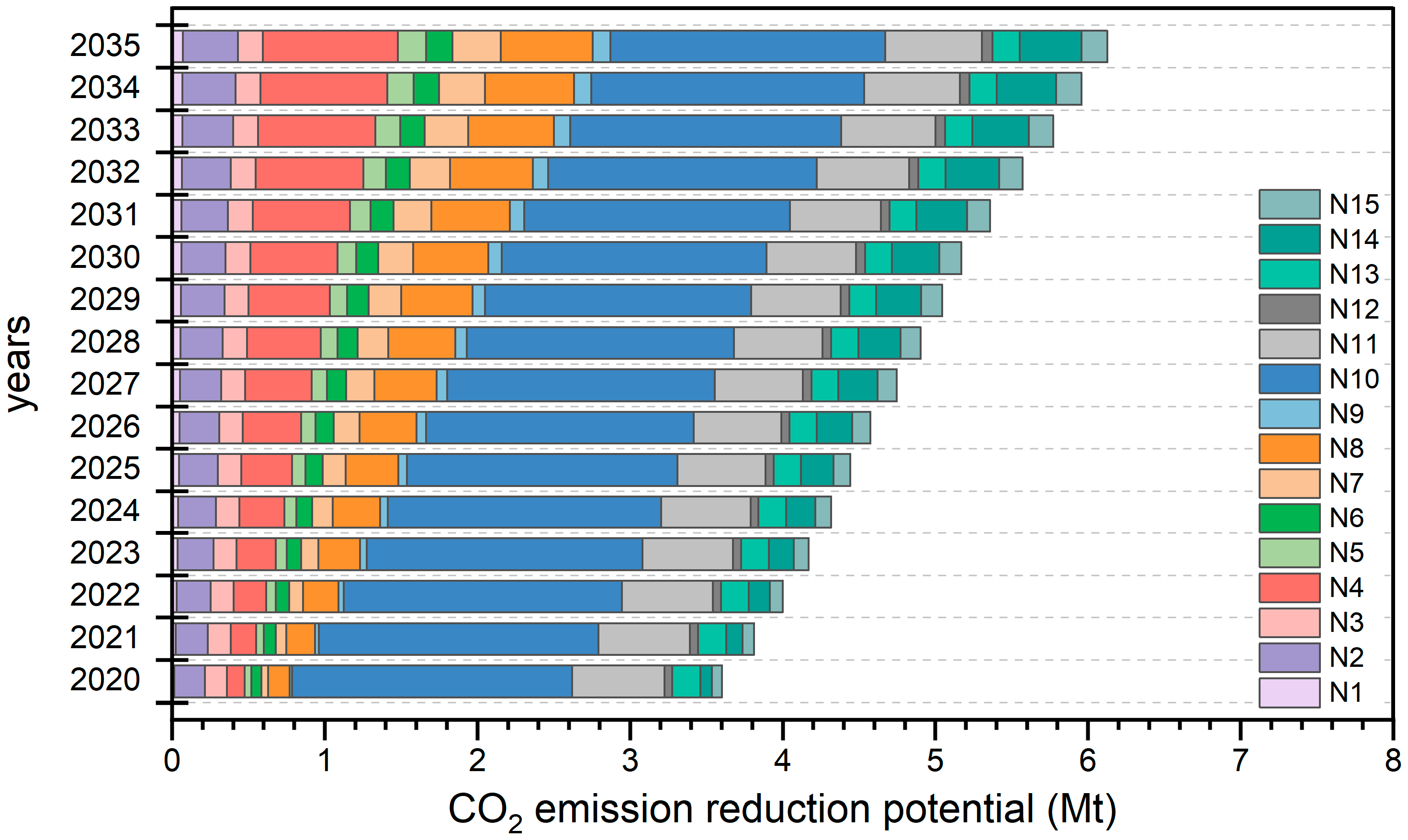 Atmosphere 14 00267 g007