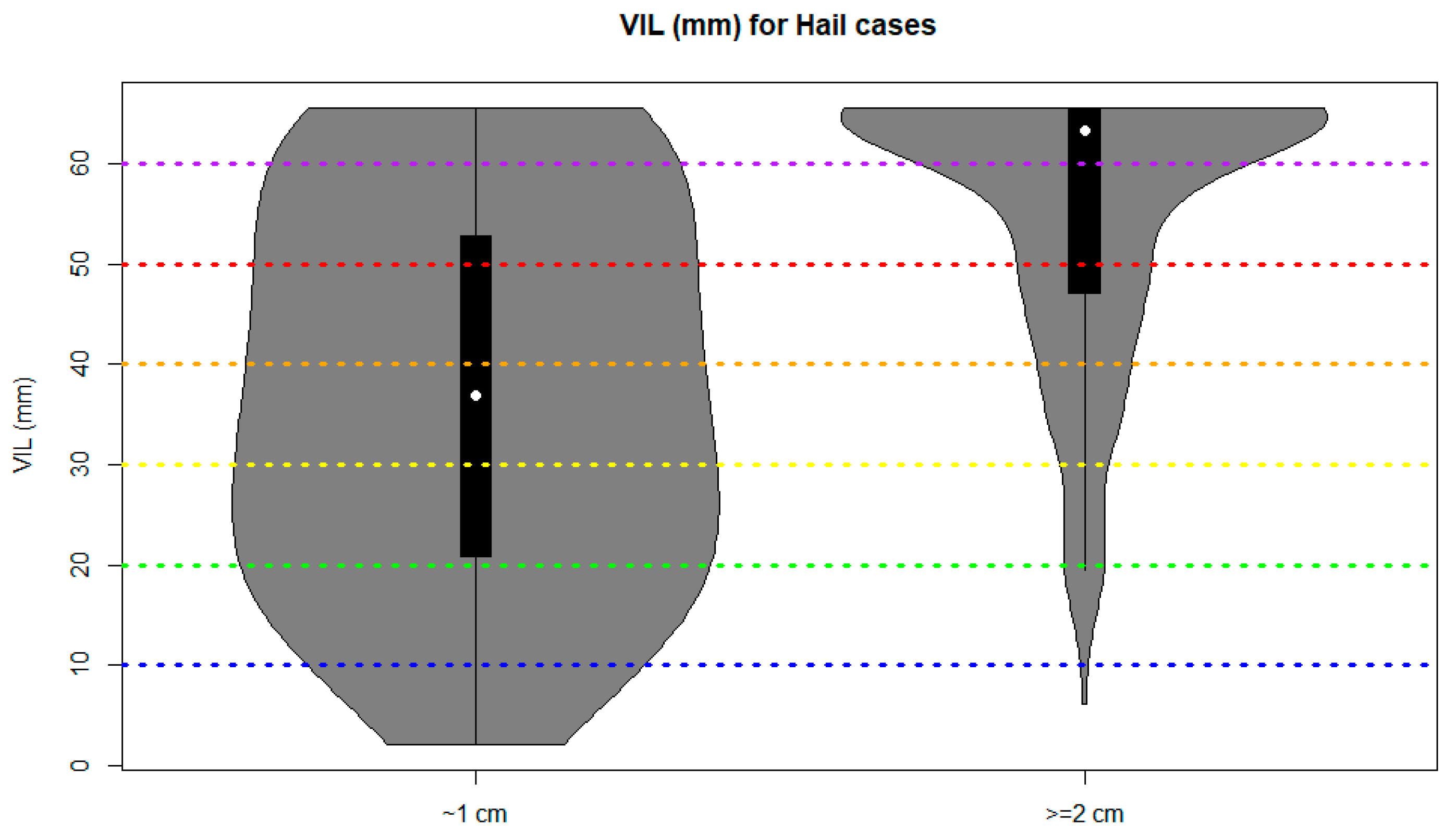 Atmosphere 14 00269 g003 Atmosphere 14 00269 g003