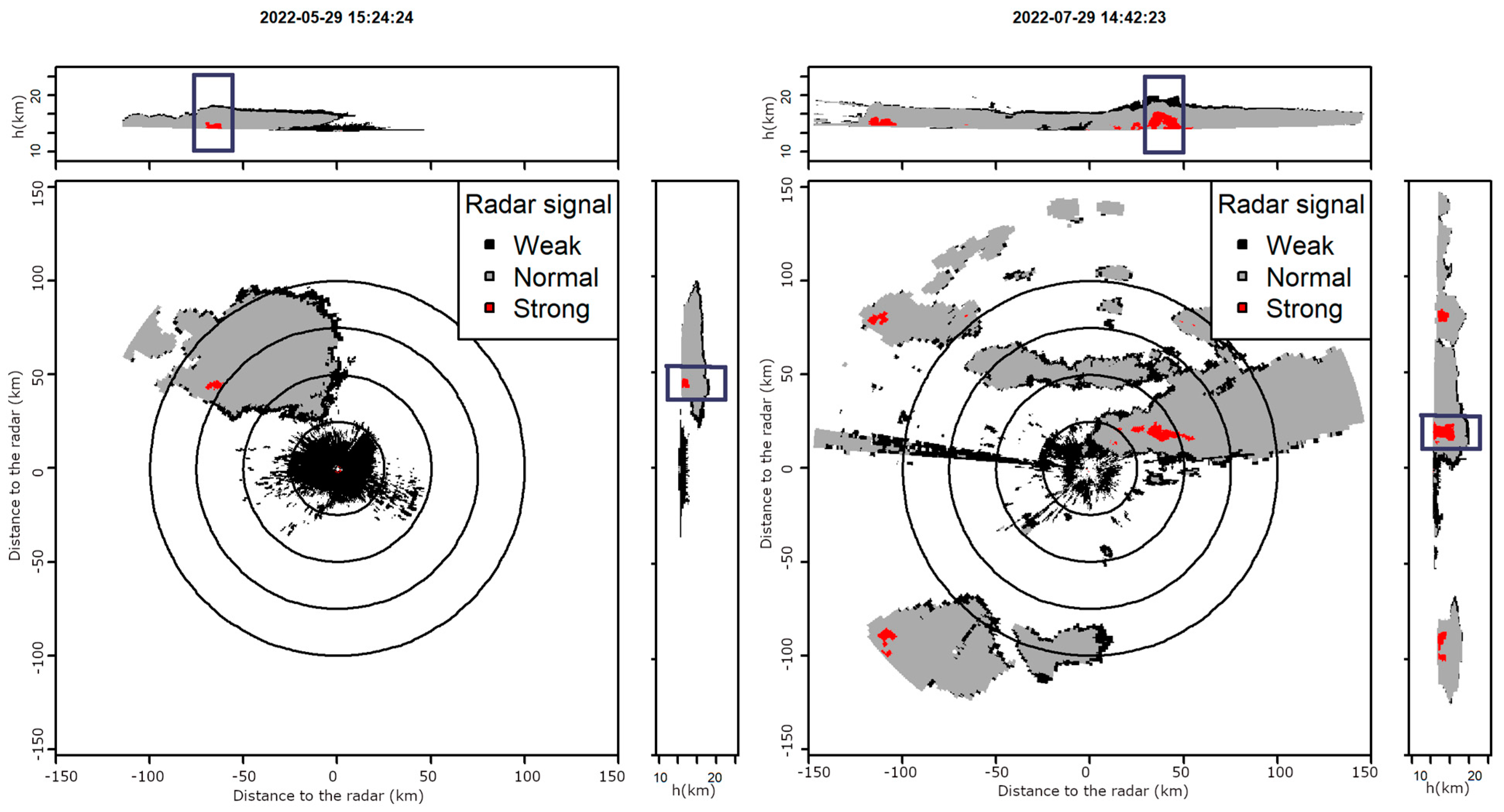Atmosphere 14 00269 g007 Atmosphere 14 00269 g007
