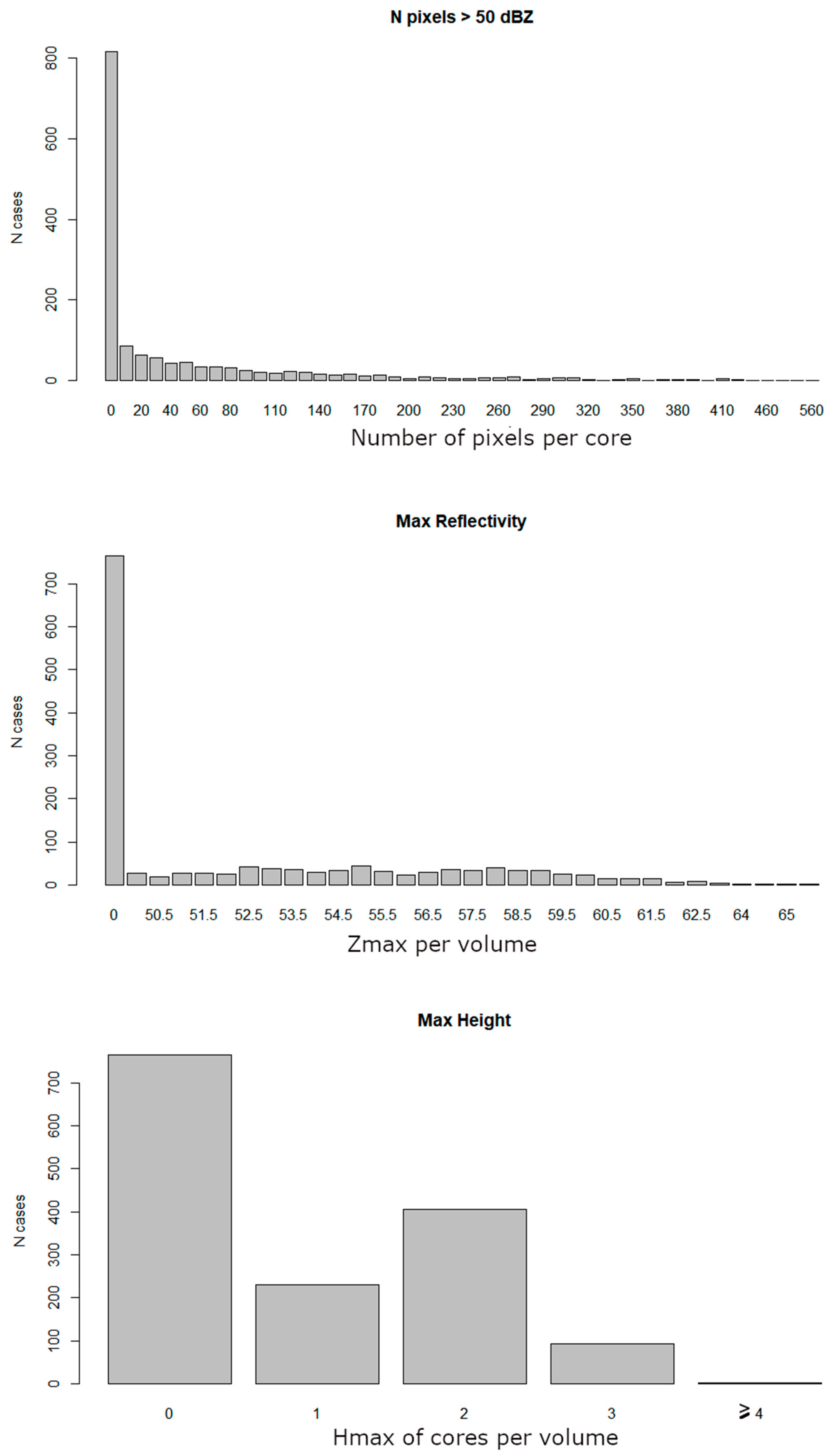 Atmosphere 14 00269 g008 Atmosphere 14 00269 g008