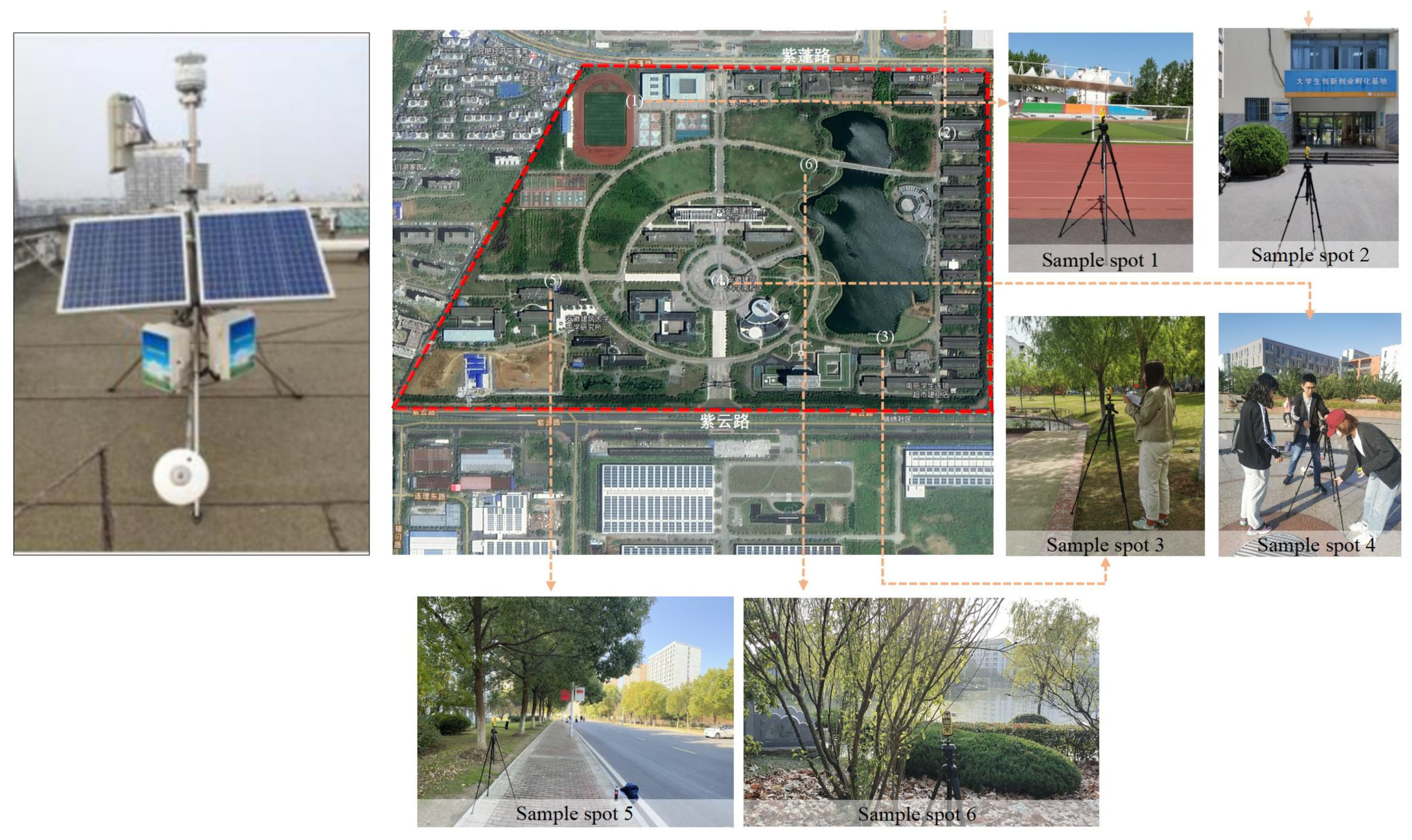 Landscape Configuration Effects on Outdoor Thermal Comfort