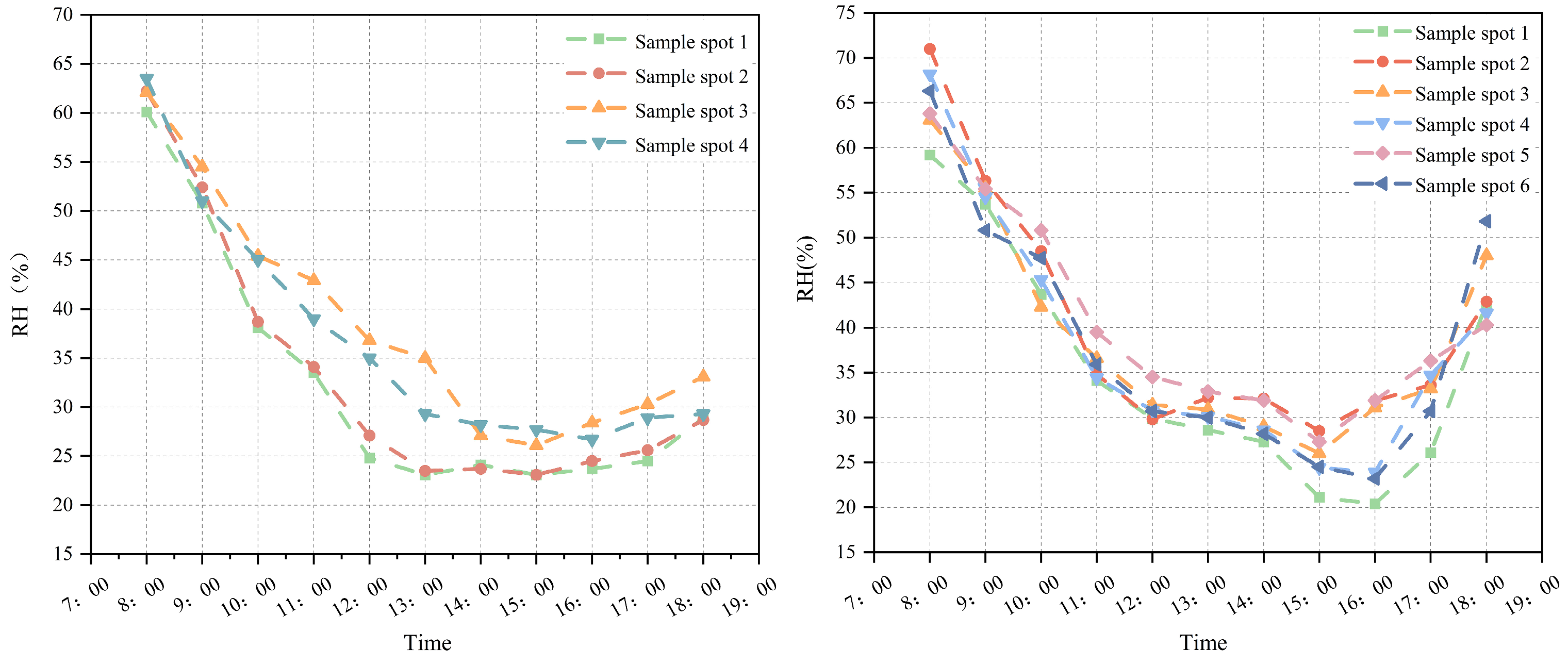 Atmosphere 14 00270 g003