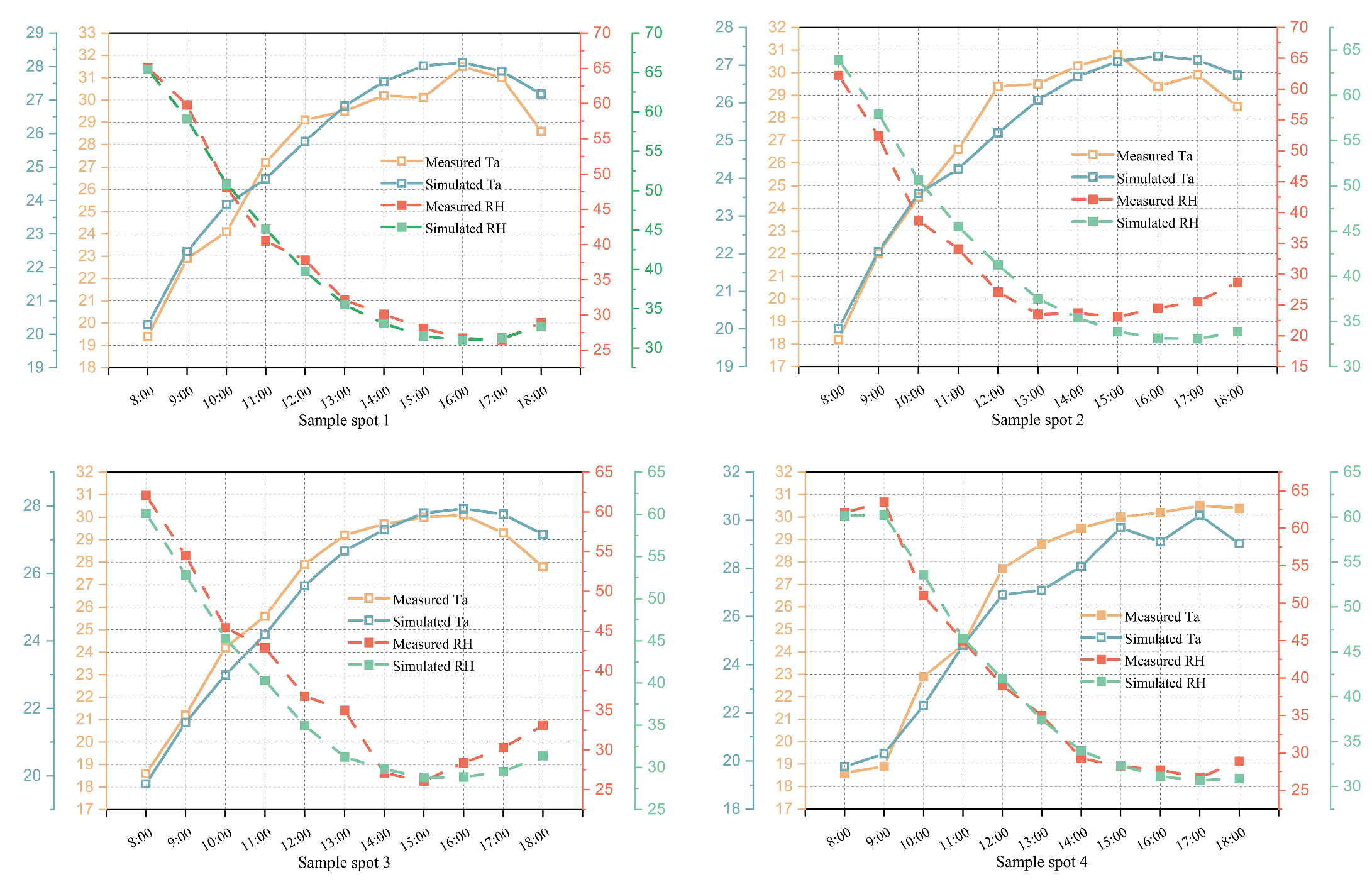 Atmosphere 14 00270 g004