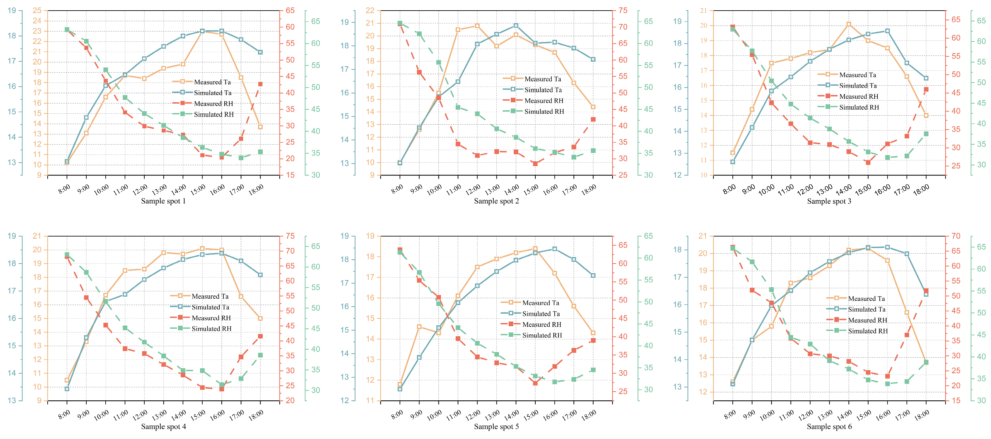 Atmosphere 14 00270 g005