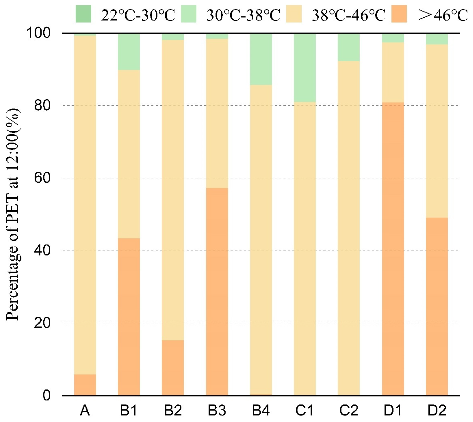 Atmosphere 14 00270 g019