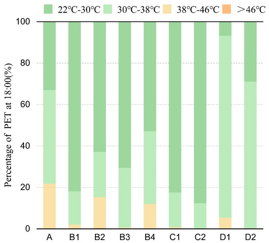 ABU 5500 -Ｃ3 Landscape Configuration Effects on Outdoor Thermal Comfort across