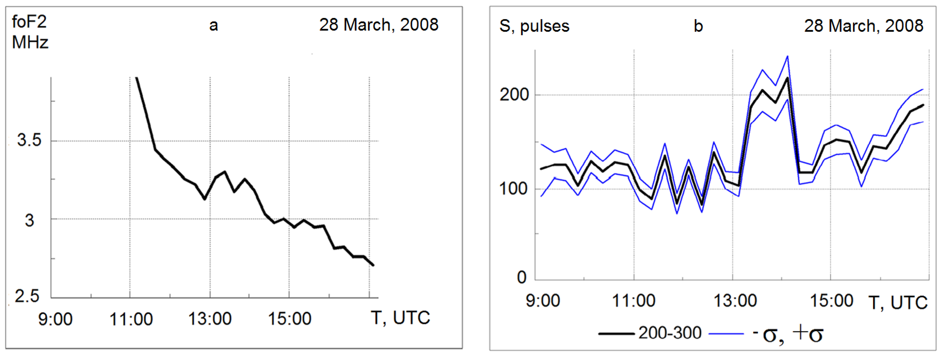 Atmosphere 14 00271 g001 Atmosphere 14 00271 g001