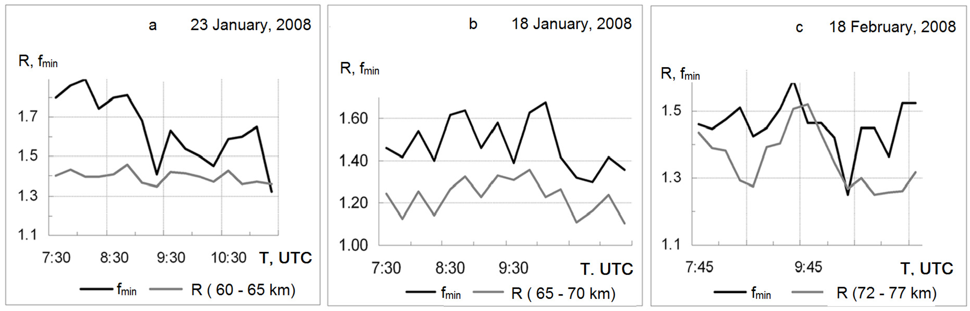 Atmosphere 14 00271 g002 Atmosphere 14 00271 g002