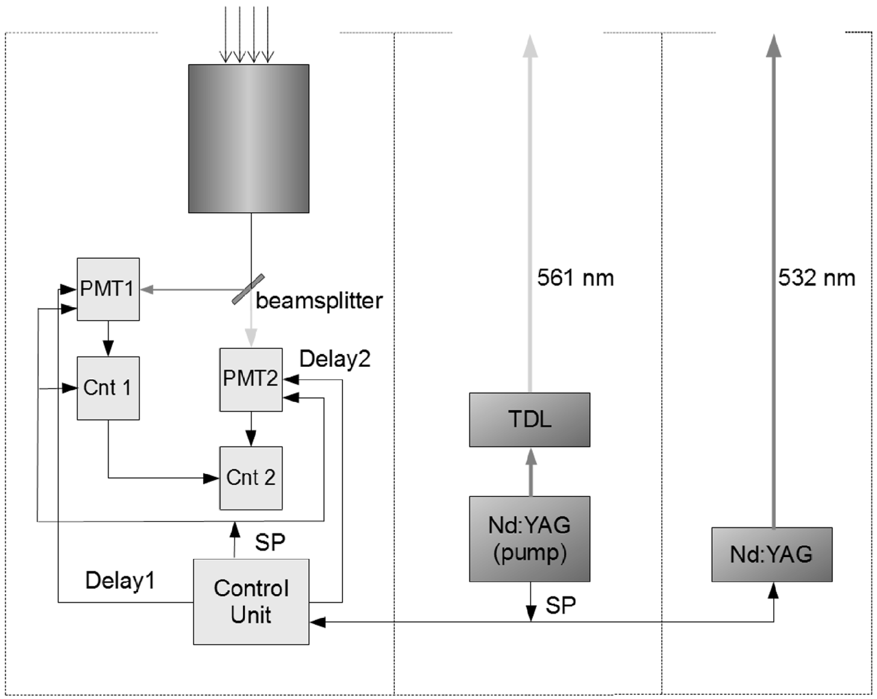 Atmosphere 14 00271 g003 Atmosphere 14 00271 g003