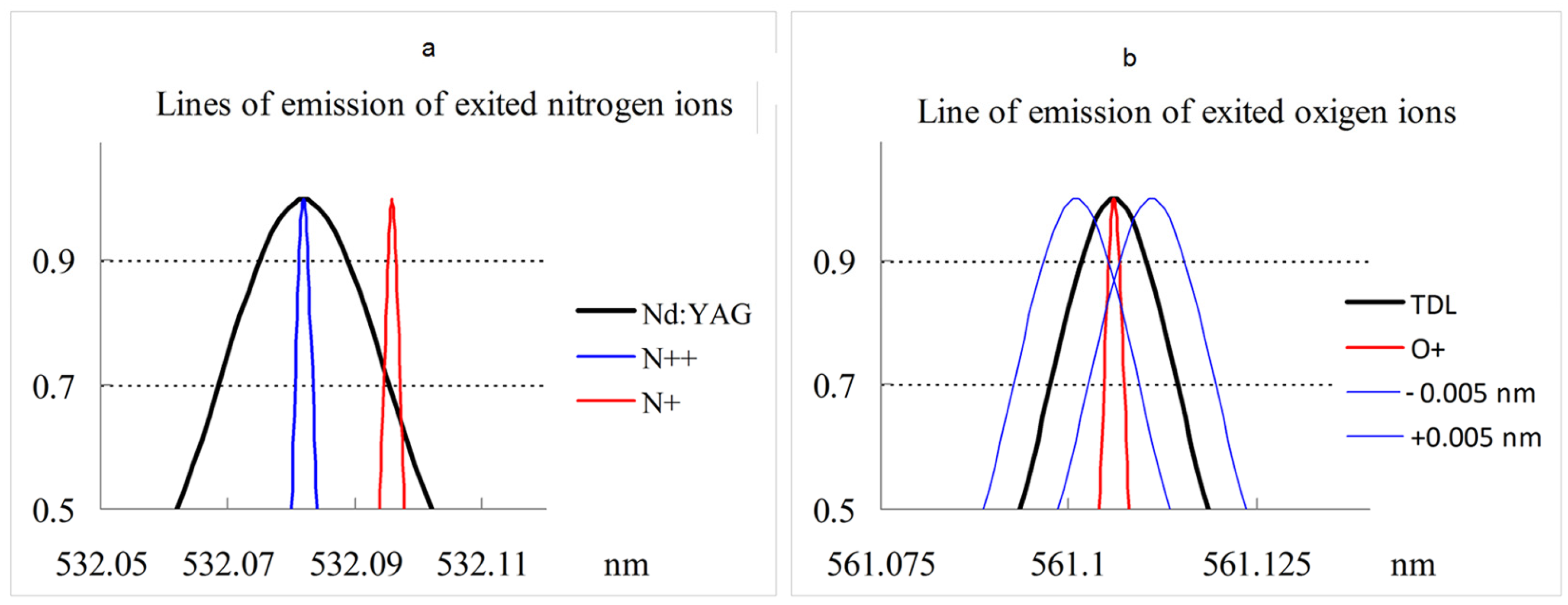 Atmosphere 14 00271 g004 Atmosphere 14 00271 g004