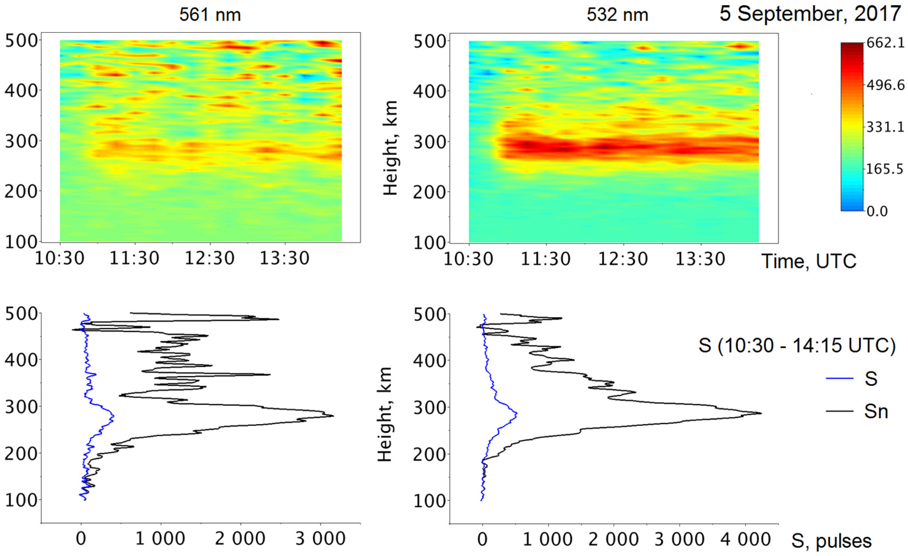 Atmosphere 14 00271 g005 Atmosphere 14 00271 g005