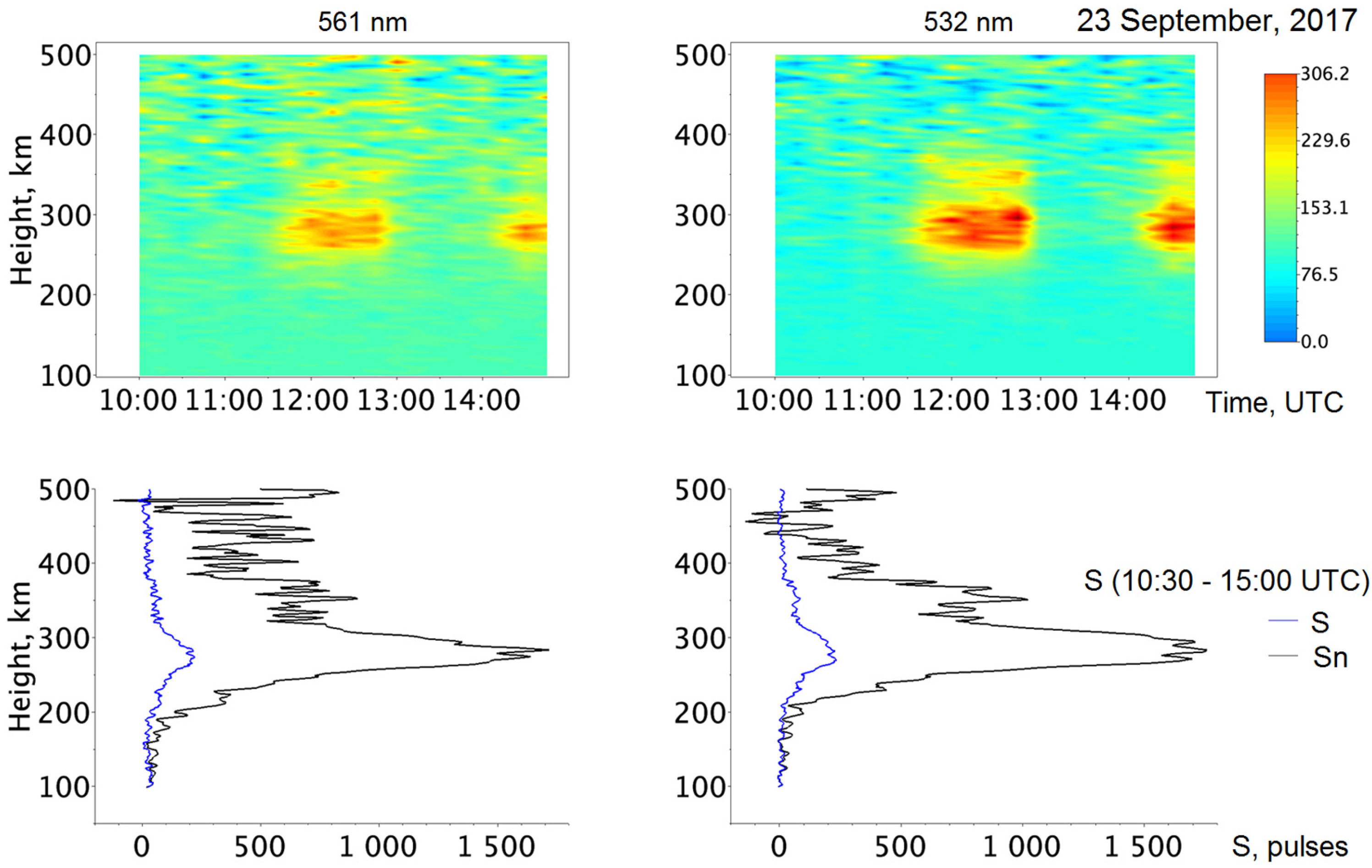 Atmosphere 14 00271 g006 Atmosphere 14 00271 g006