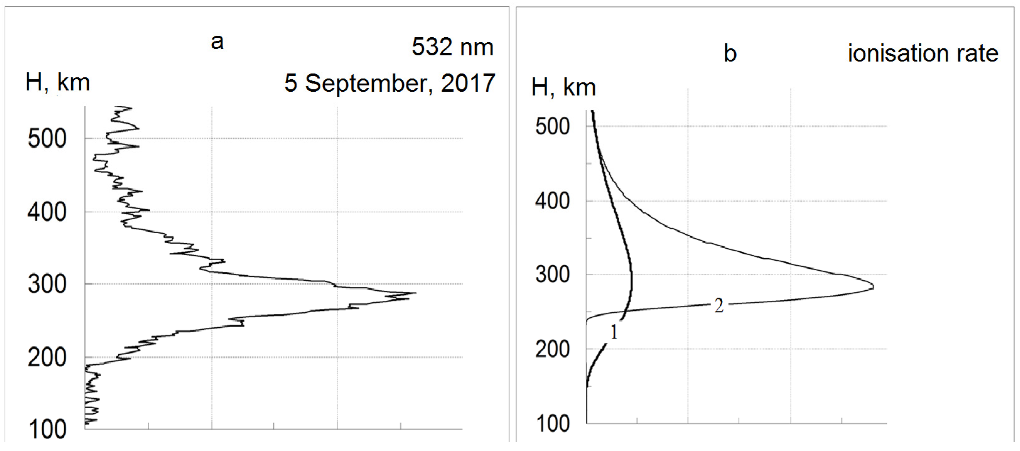 Atmosphere 14 00271 g009 Atmosphere 14 00271 g009