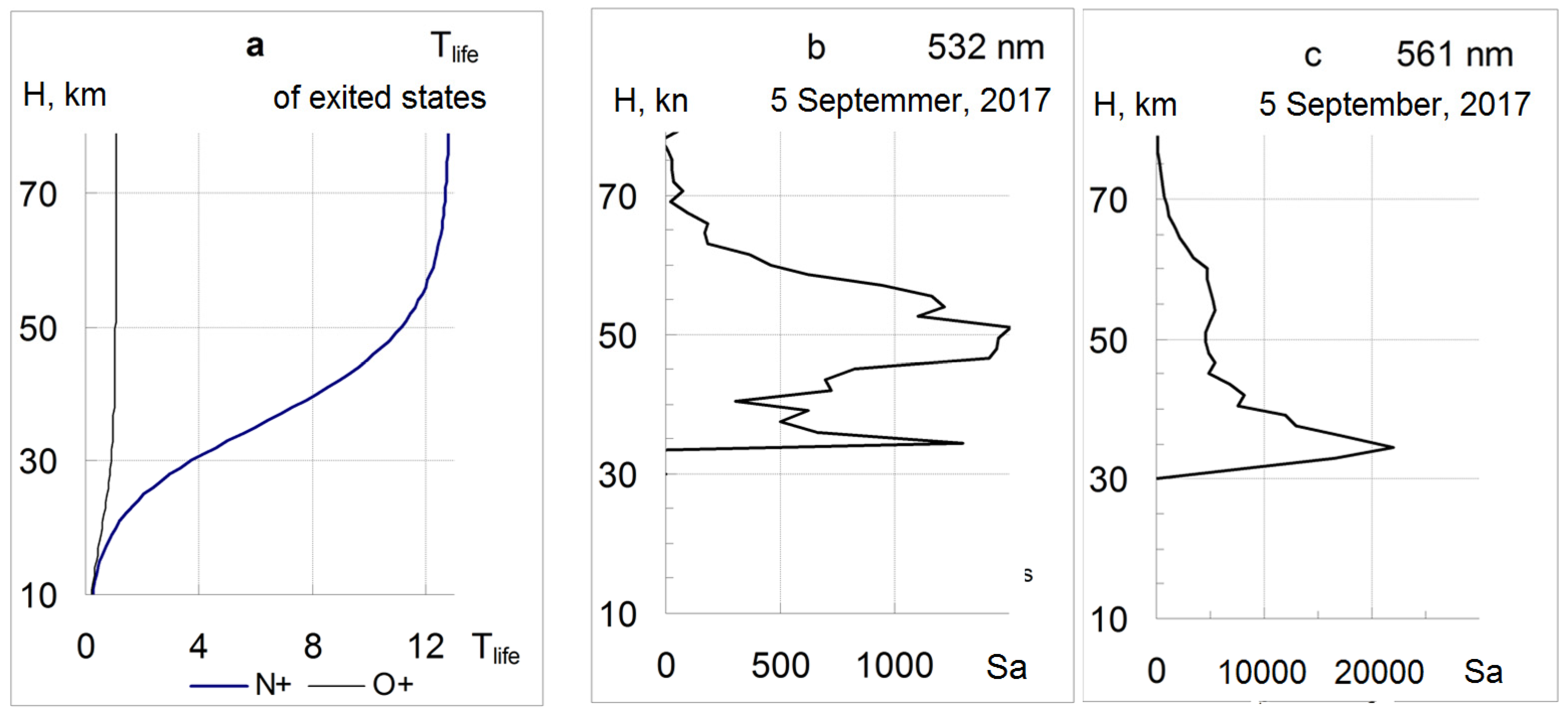 Atmosphere 14 00271 g011 Atmosphere 14 00271 g011