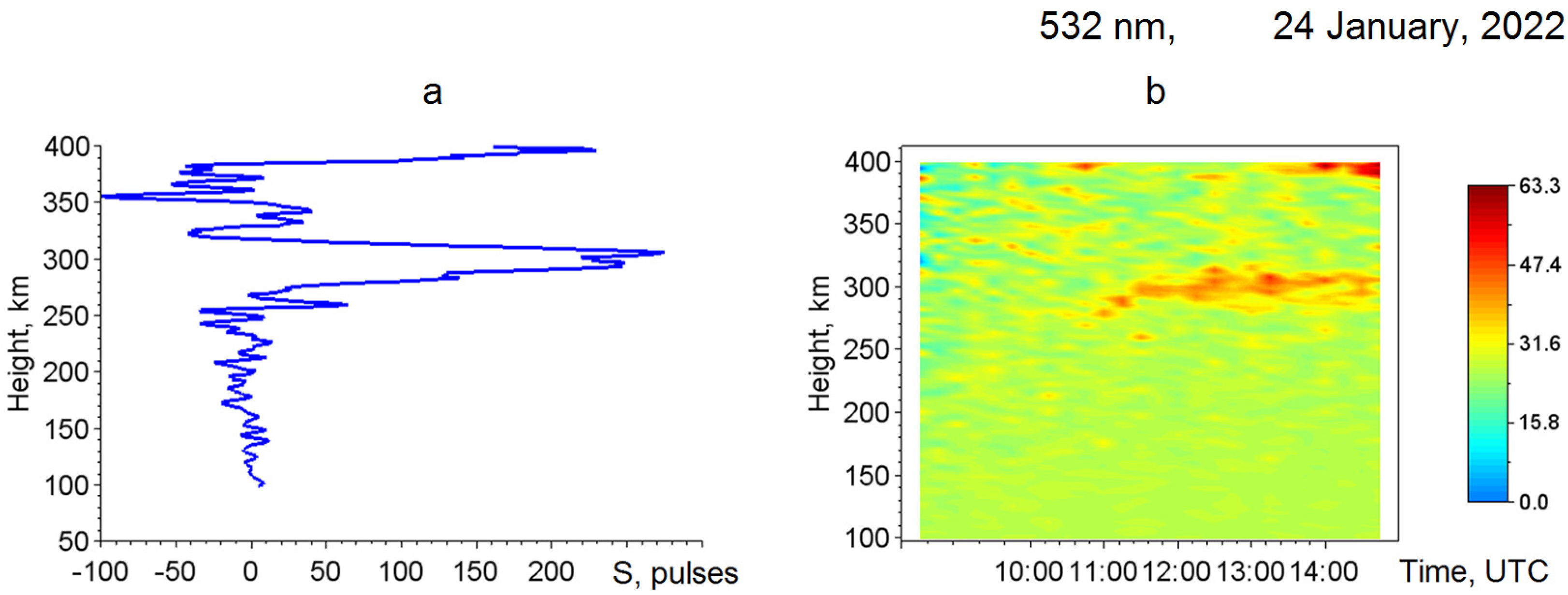 Atmosphere 14 00271 g012 Atmosphere 14 00271 g012