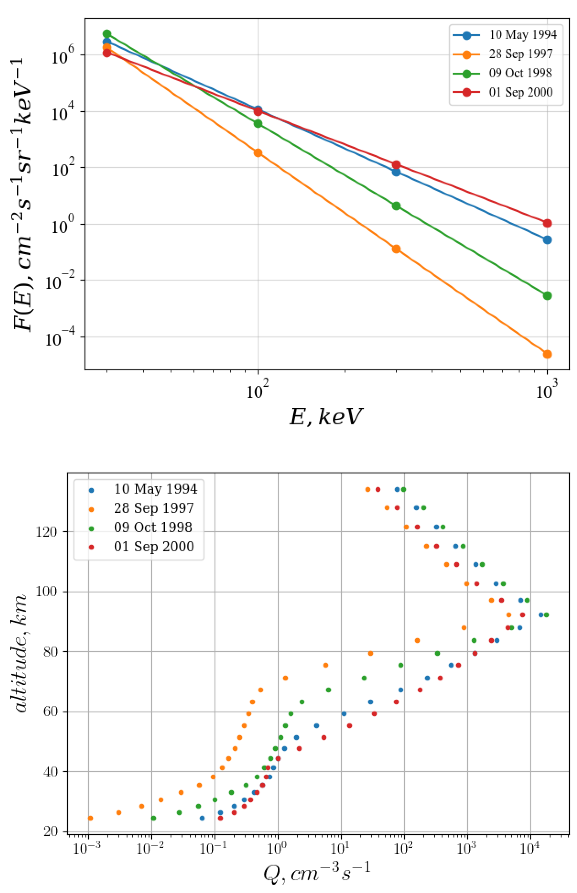 Atmosphere 14 00273 g001 Atmosphere 14 00273 g001