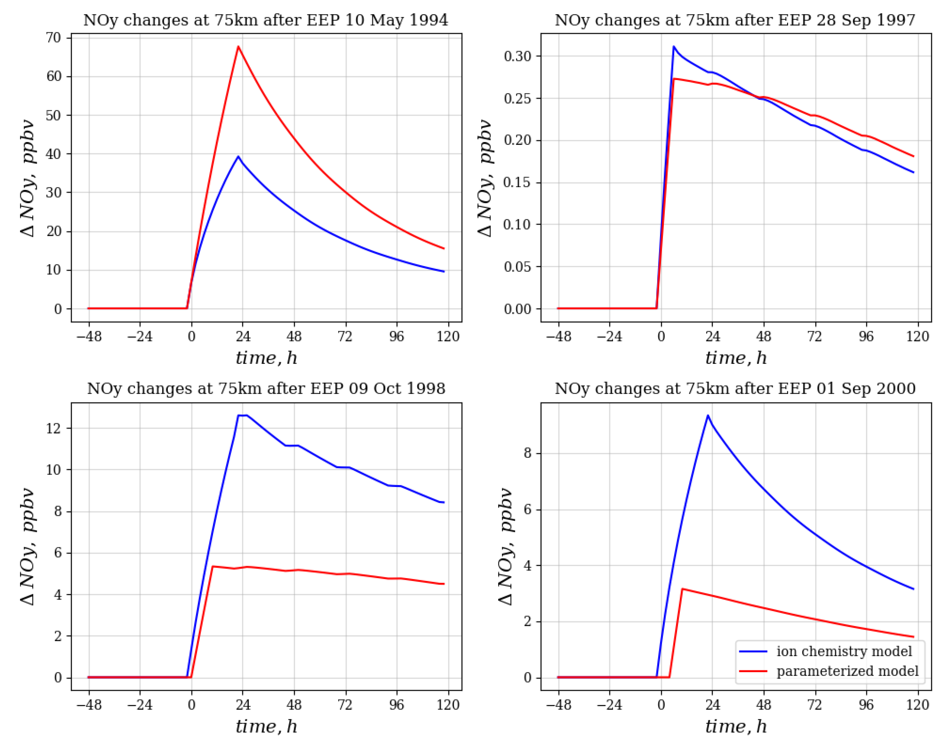 Atmosphere 14 00273 g003 Atmosphere 14 00273 g003