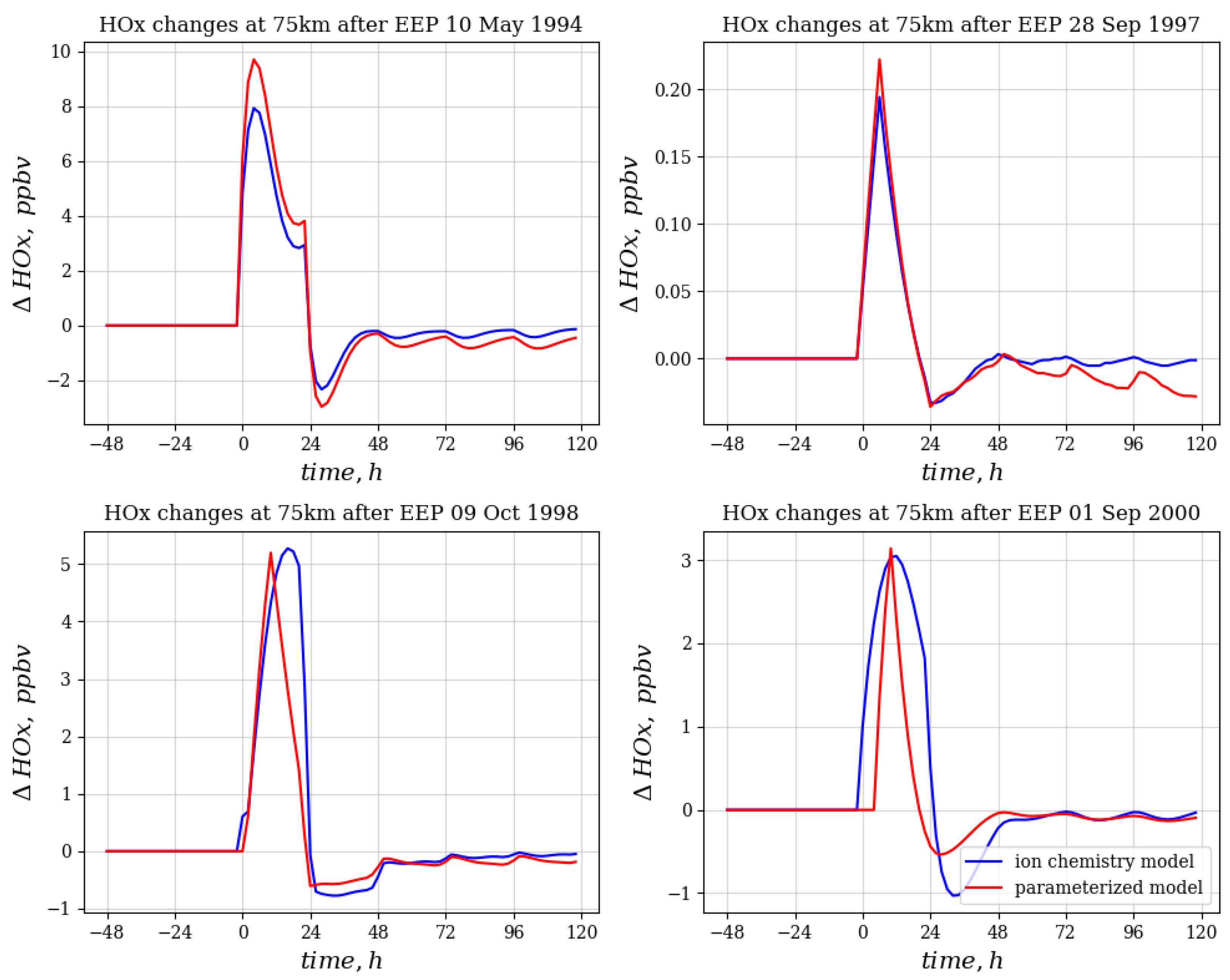 Atmosphere 14 00273 g004 Atmosphere 14 00273 g004