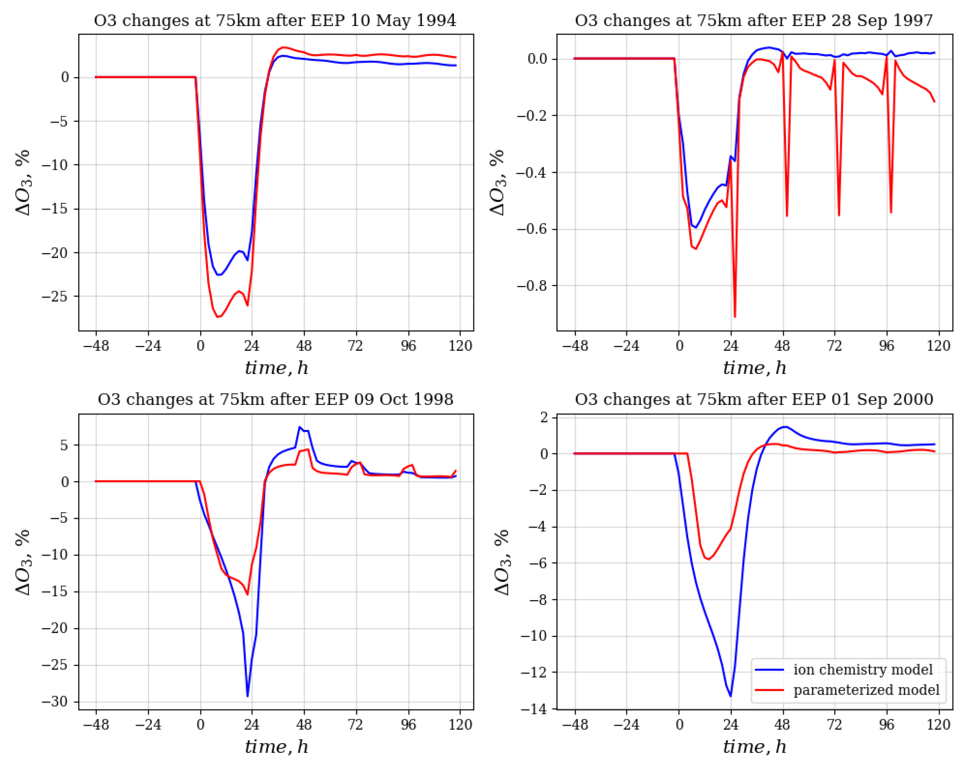 Atmosphere 14 00273 g005 Atmosphere 14 00273 g005