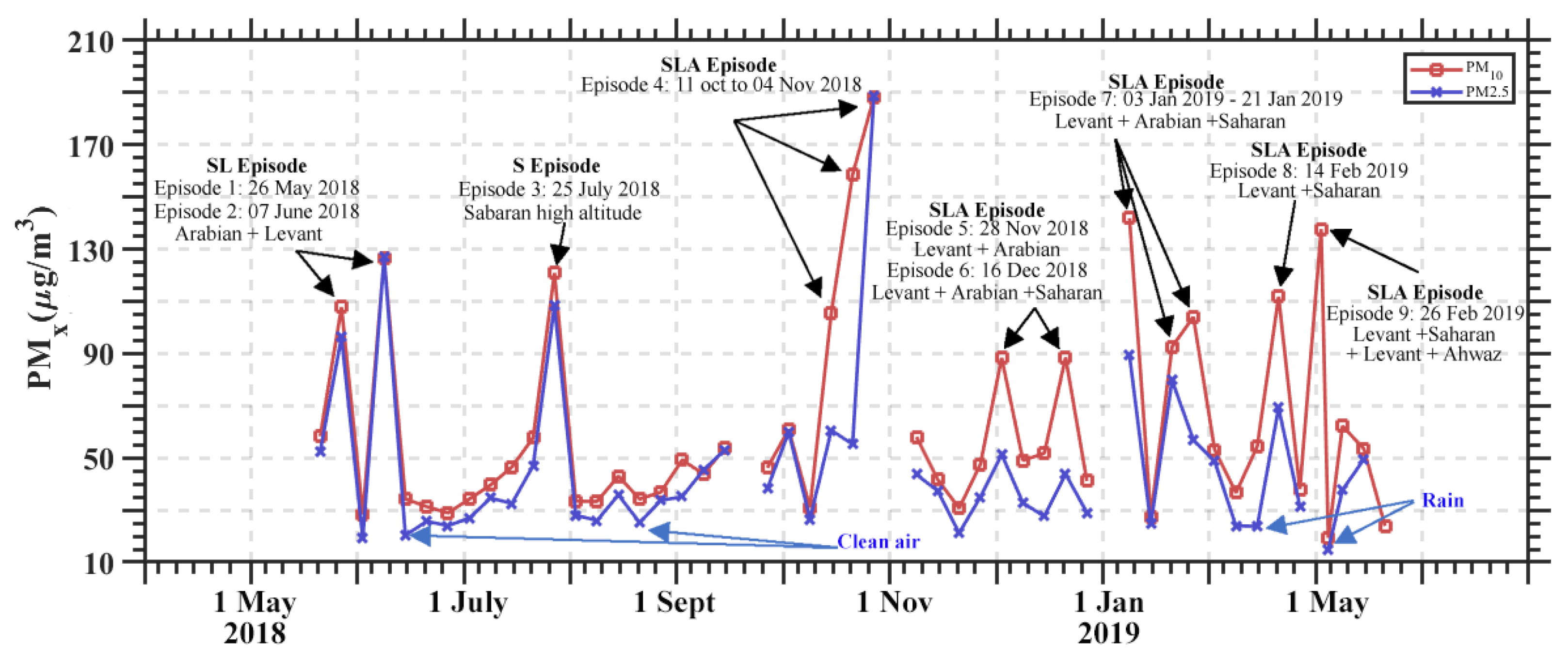 Atmosphere 14 00274 g002 Atmosphere 14 00274 g002