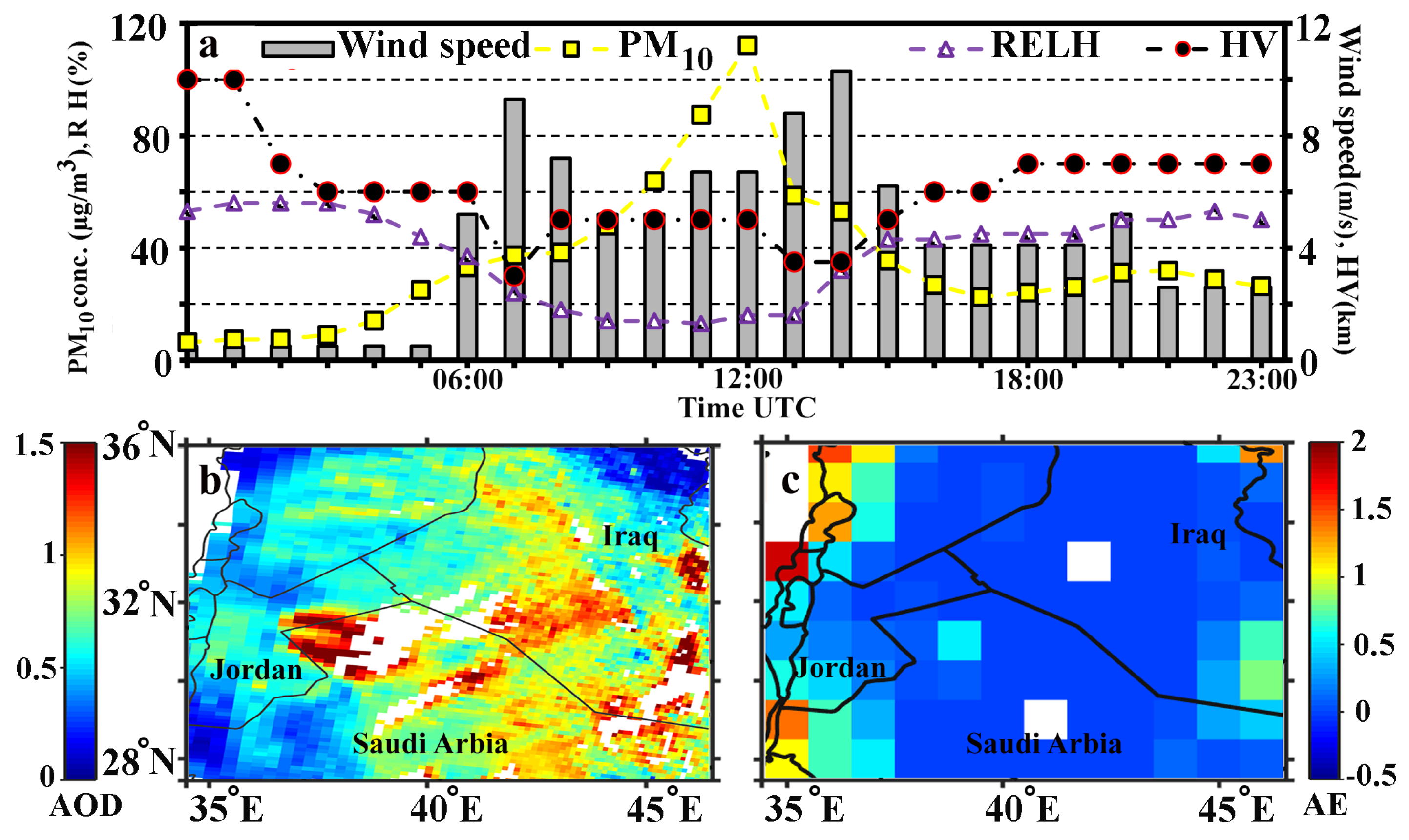 Atmosphere 14 00274 g003 Atmosphere 14 00274 g003