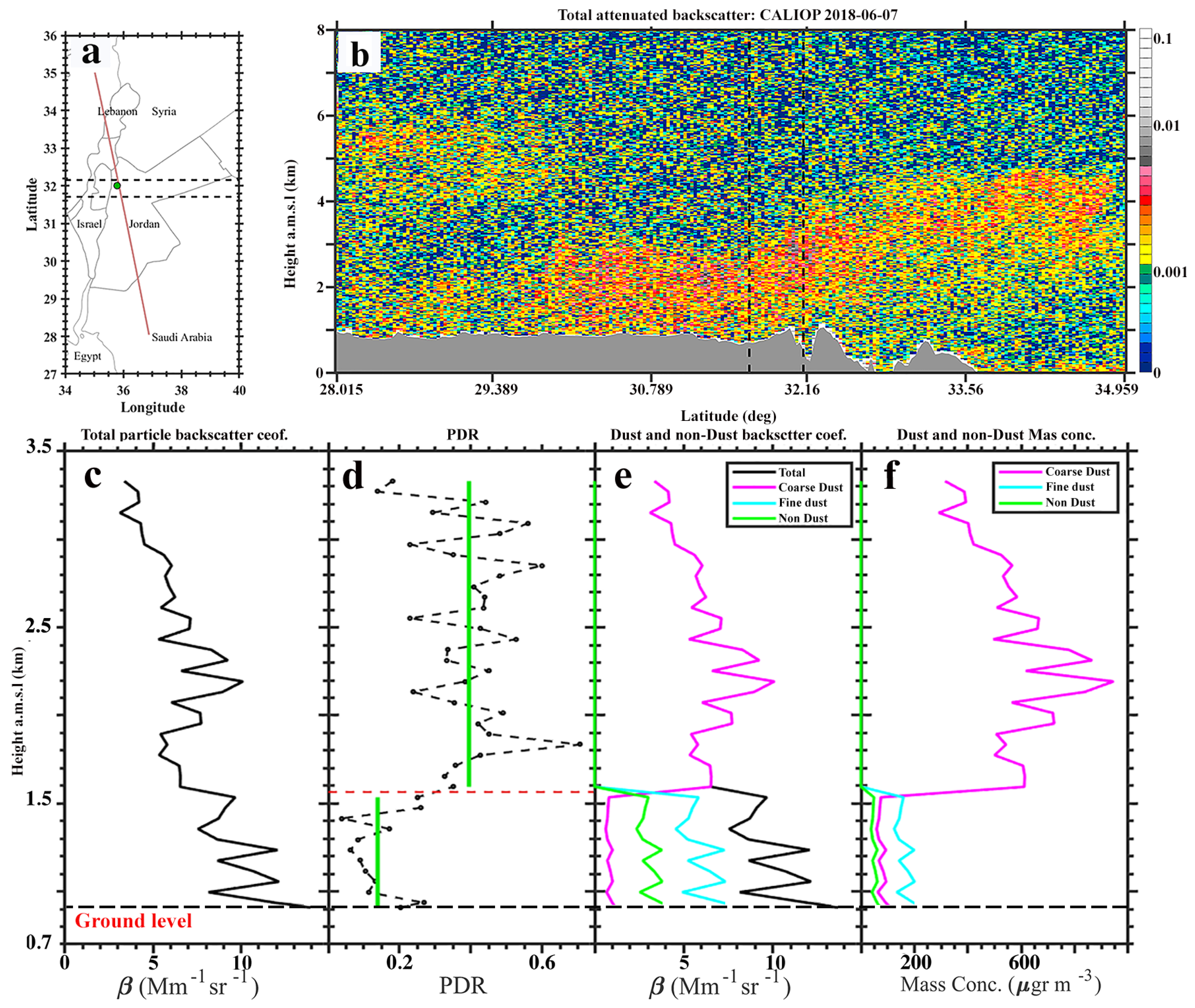 Atmosphere 14 00274 g004 Atmosphere 14 00274 g004