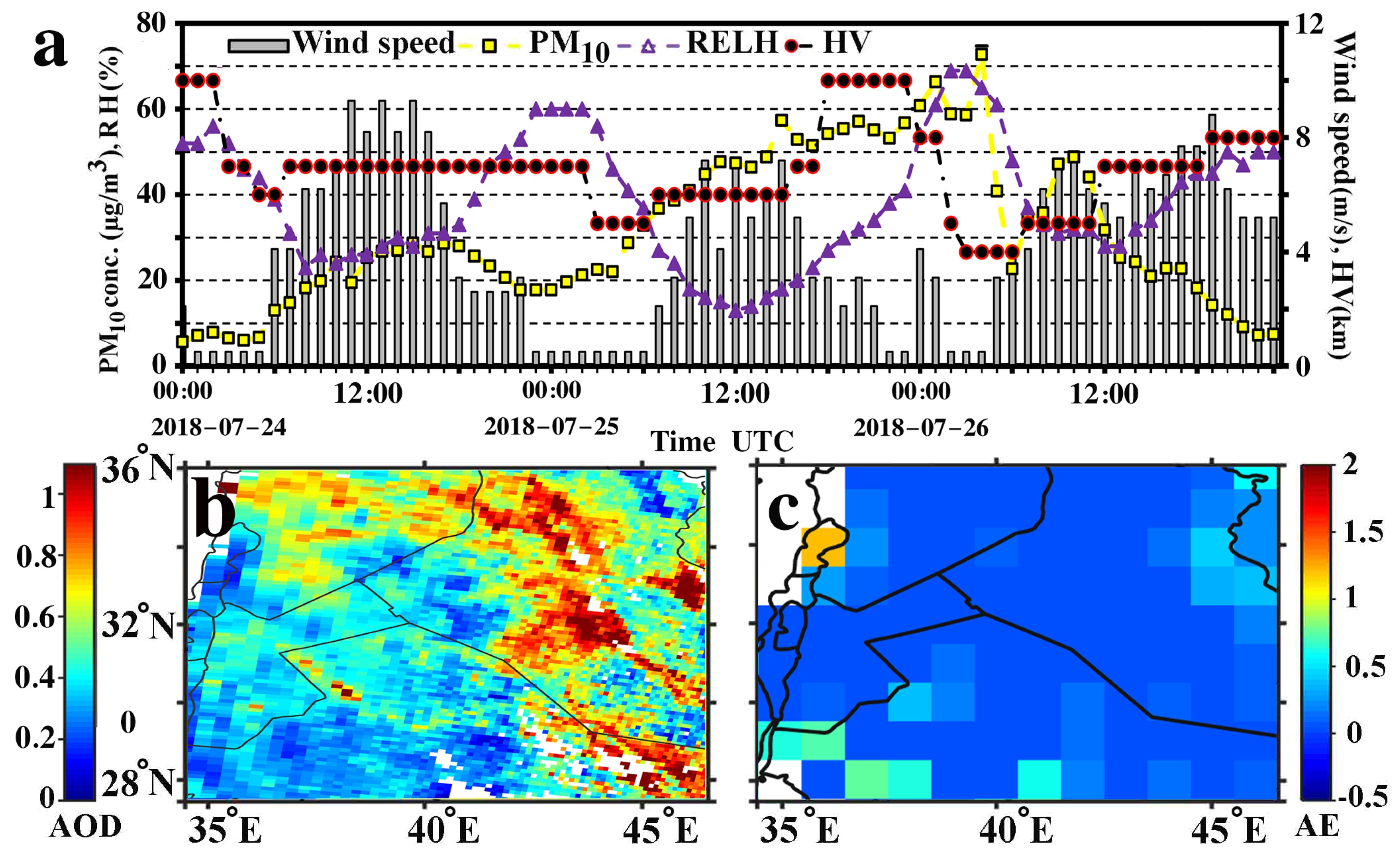 Atmosphere 14 00274 g006 Atmosphere 14 00274 g006