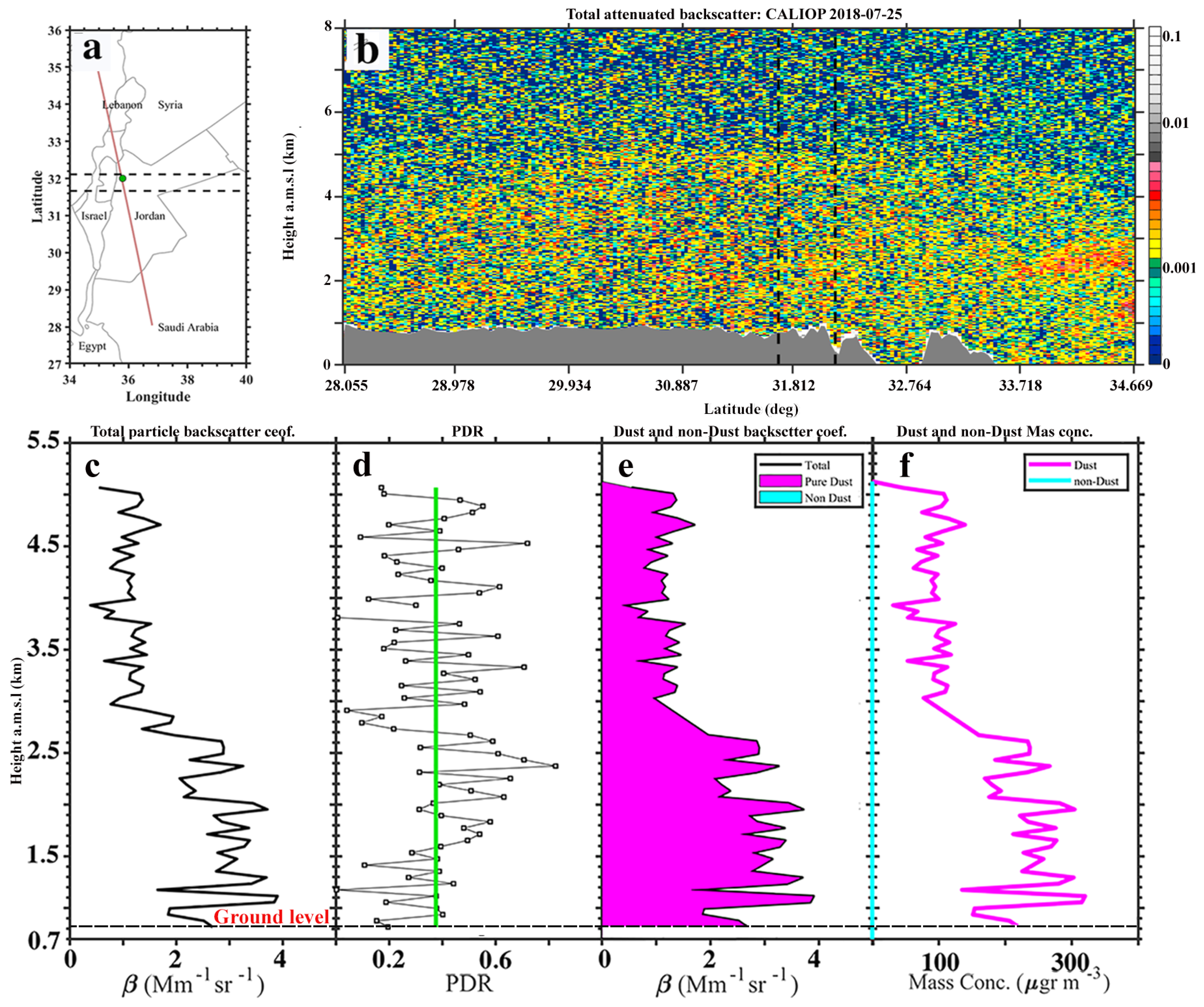 Atmosphere 14 00274 g007 Atmosphere 14 00274 g007