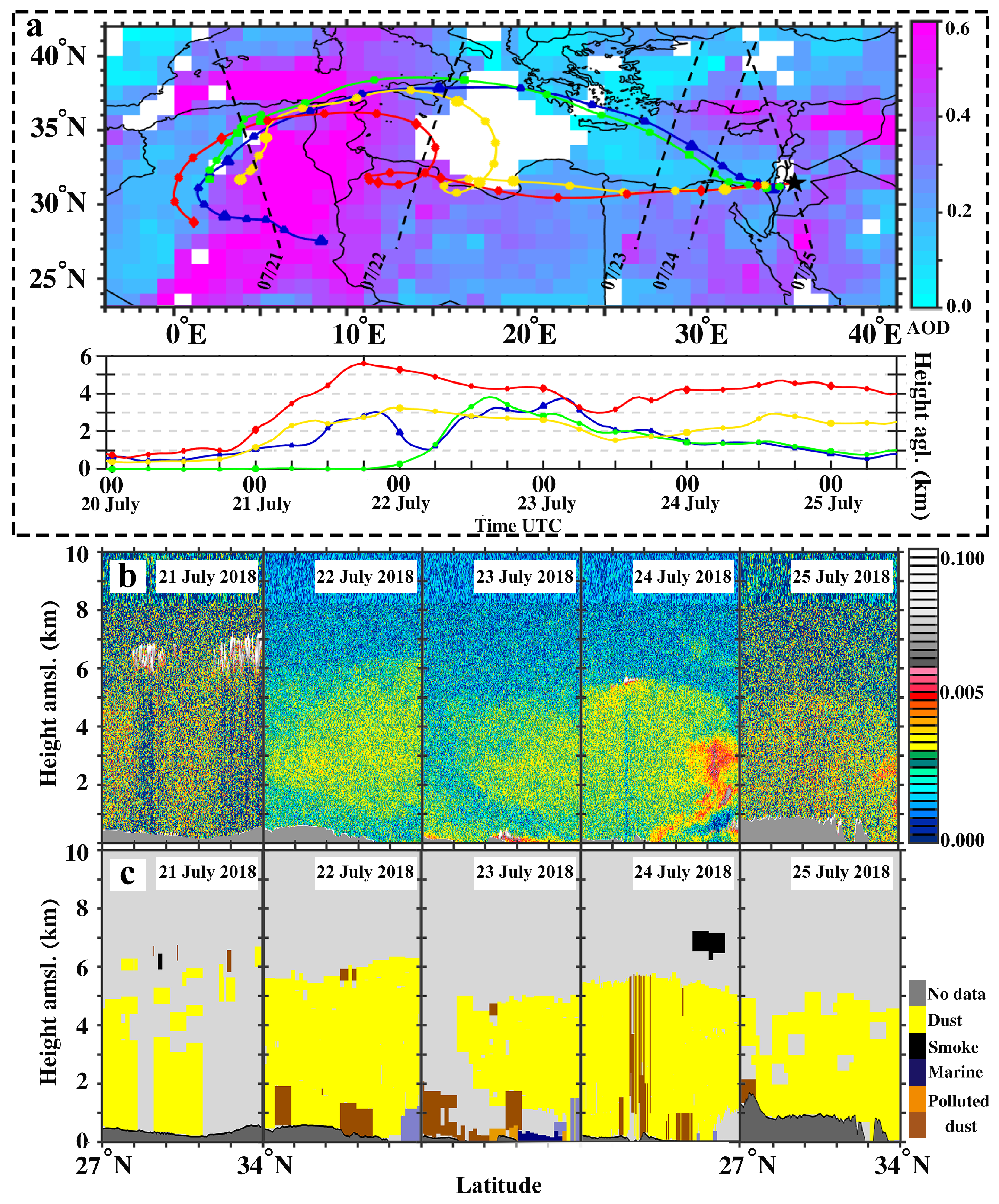 Atmosphere 14 00274 g008 Atmosphere 14 00274 g008
