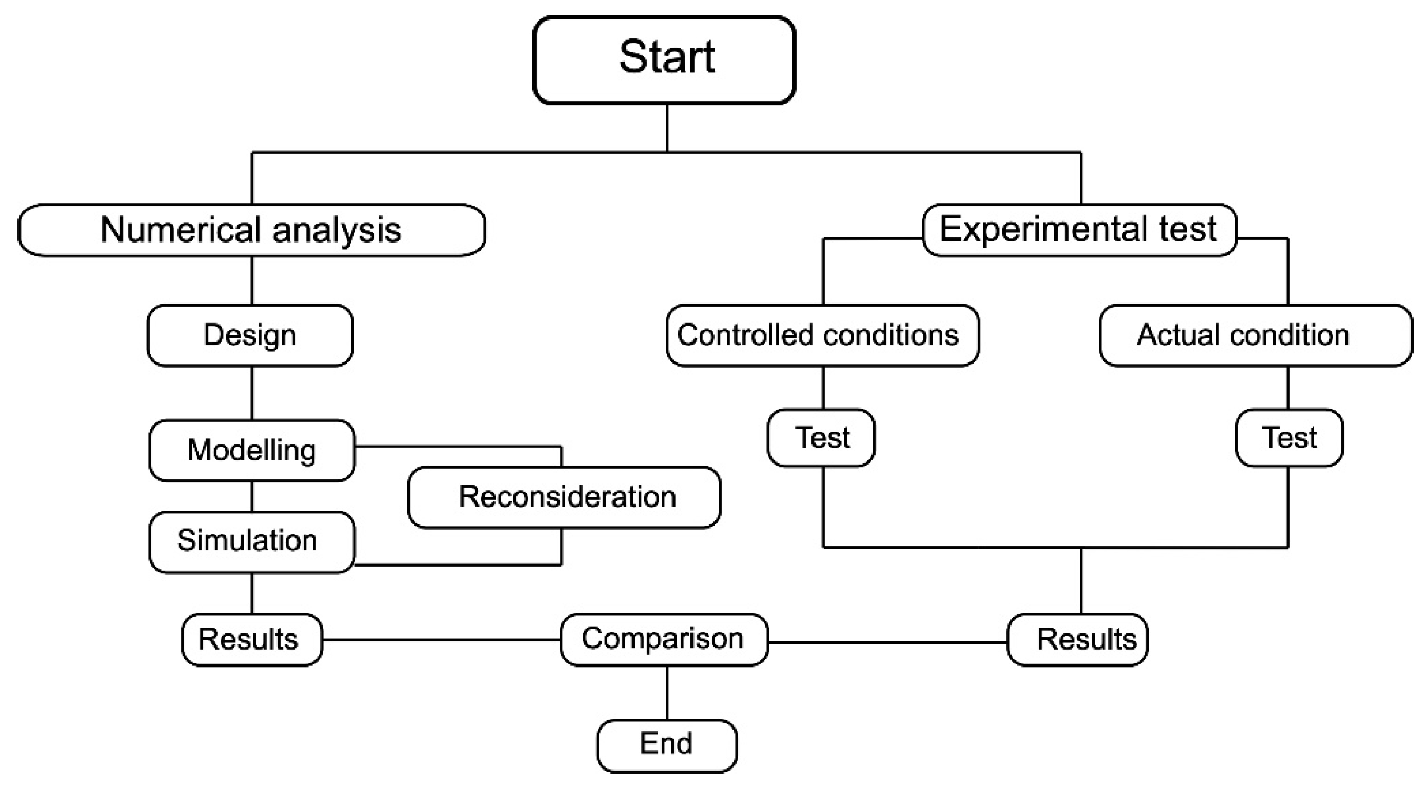 Atmosphere 14 00276 g001