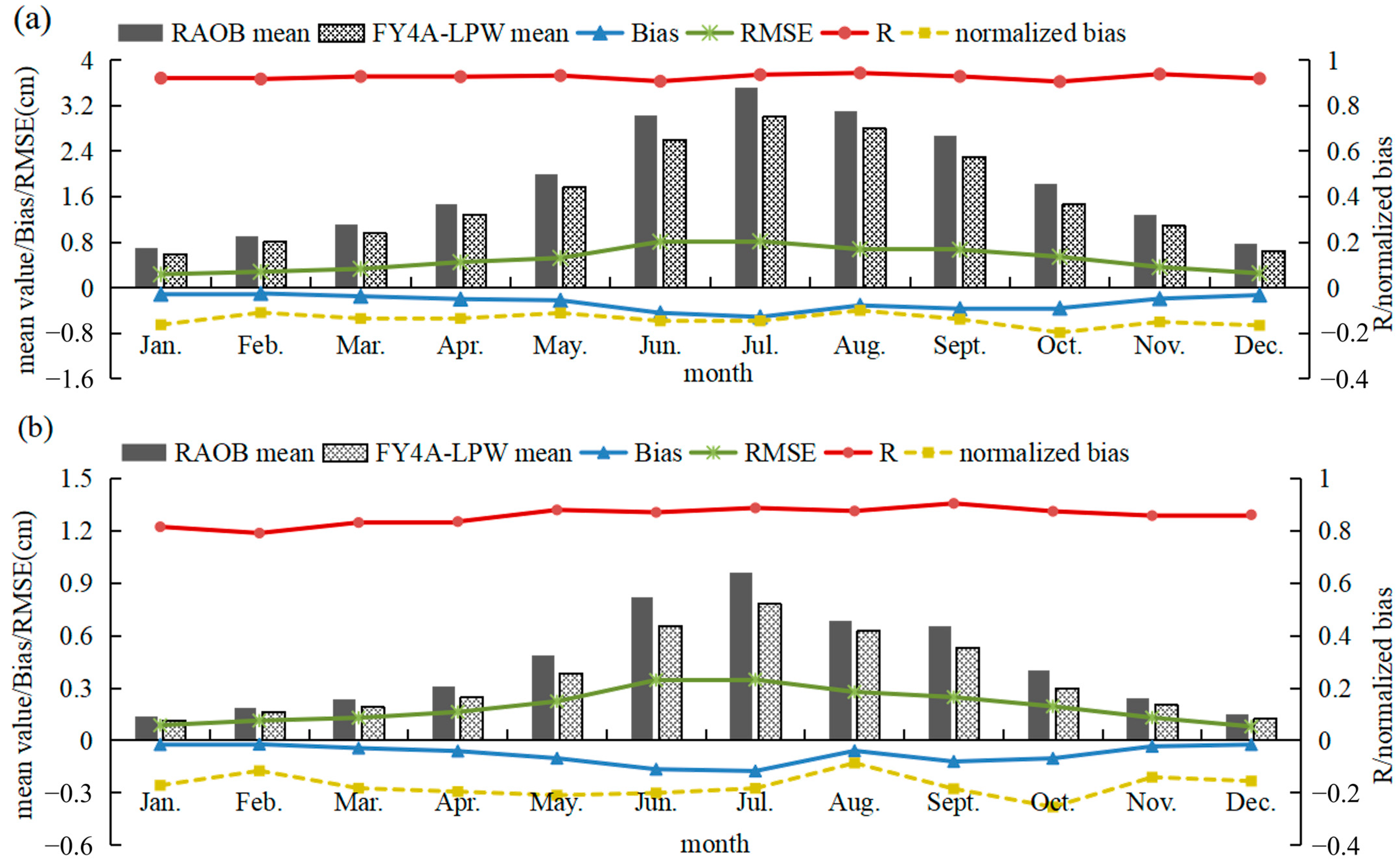 Atmosphere 14 00277 g004a Atmosphere 14 00277 g004a