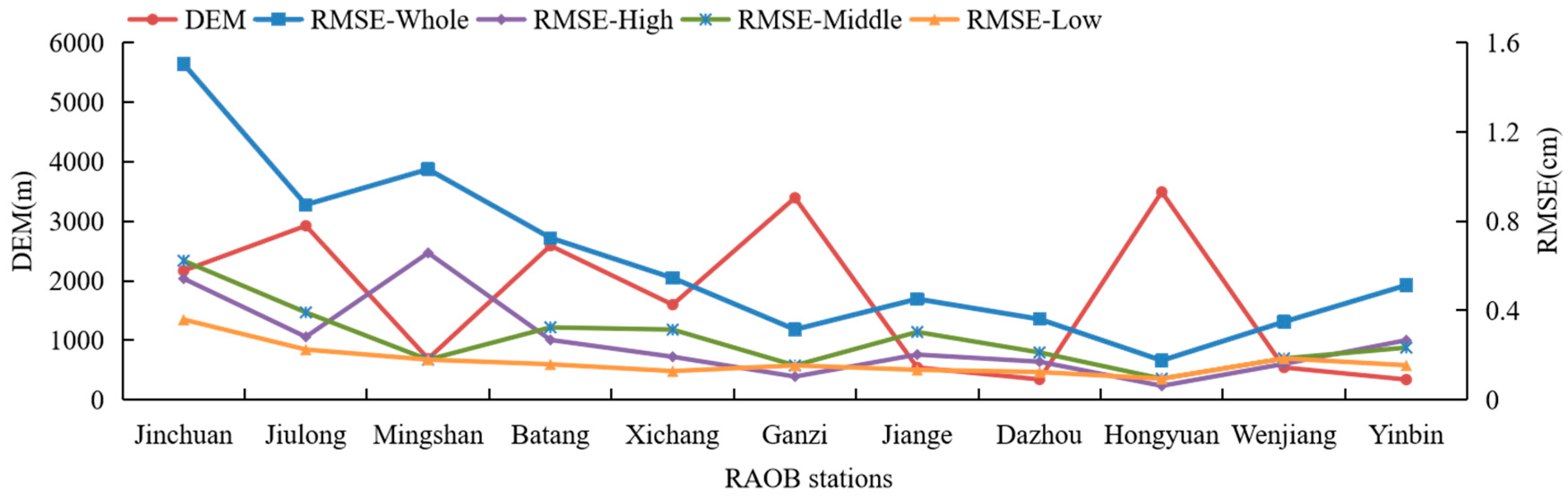 Atmosphere 14 00277 g008 Atmosphere 14 00277 g008