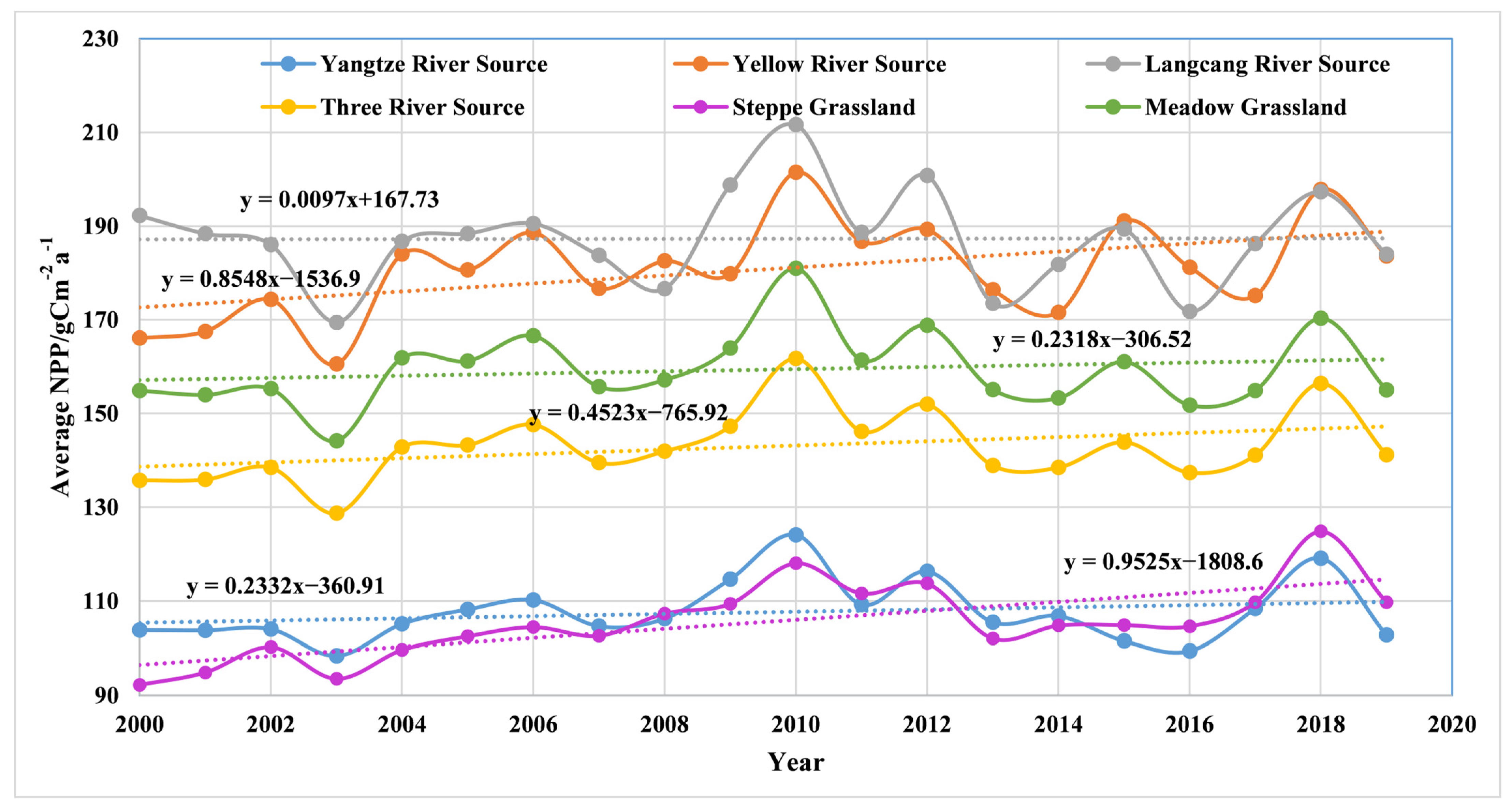 Atmosphere 14 00278 g003 Atmosphere 14 00278 g003