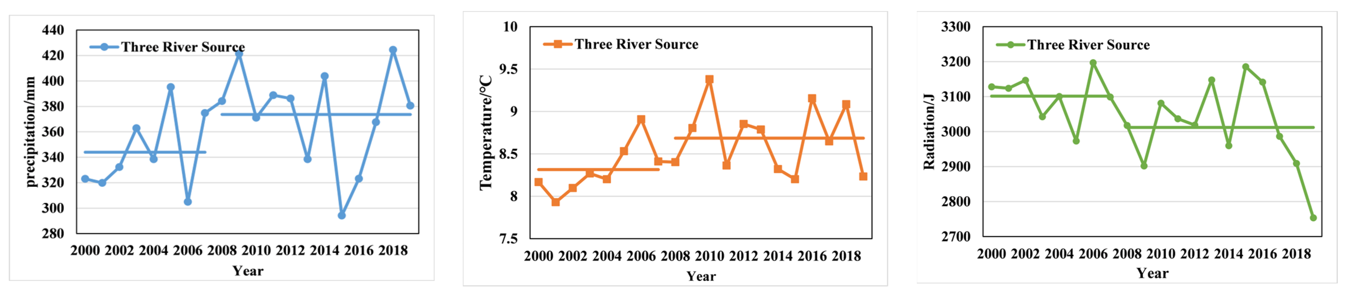 Atmosphere 14 00278 g006 Atmosphere 14 00278 g006