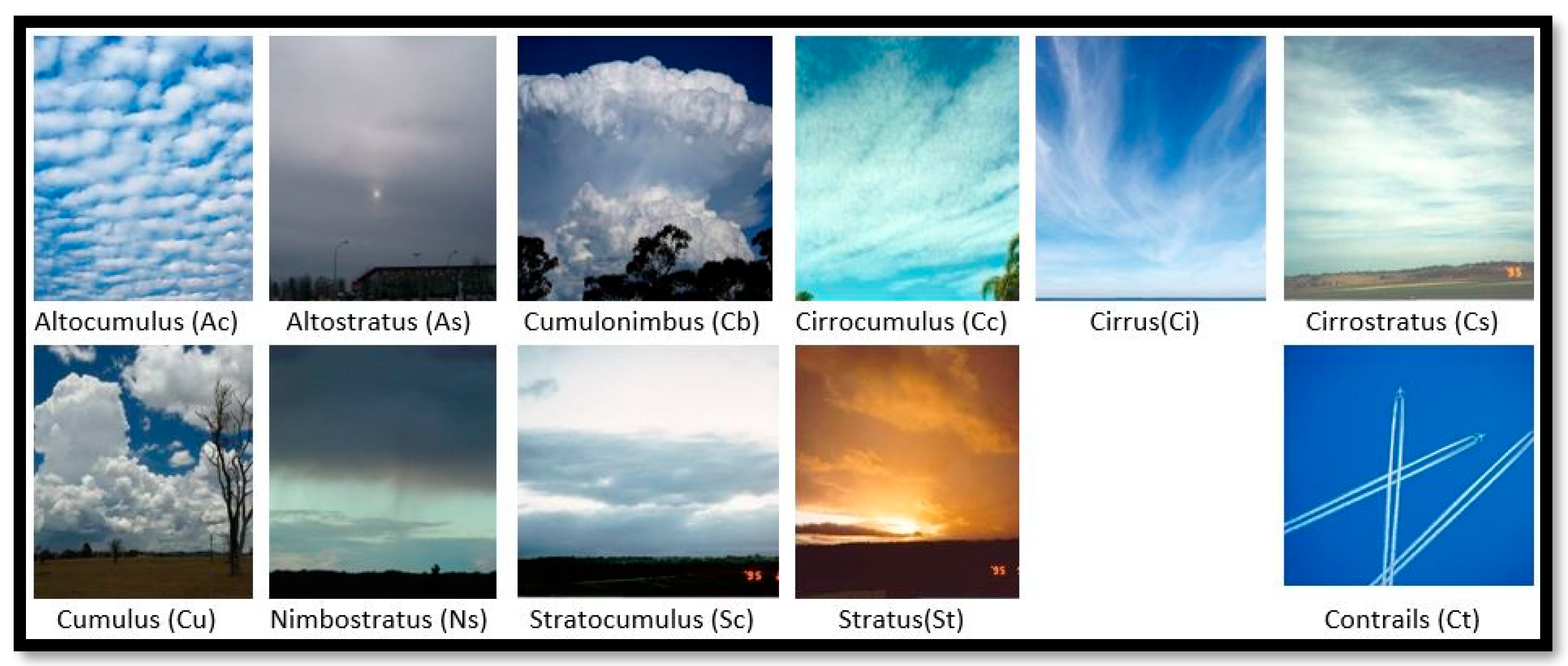 Atmosphere 14 00280 g004