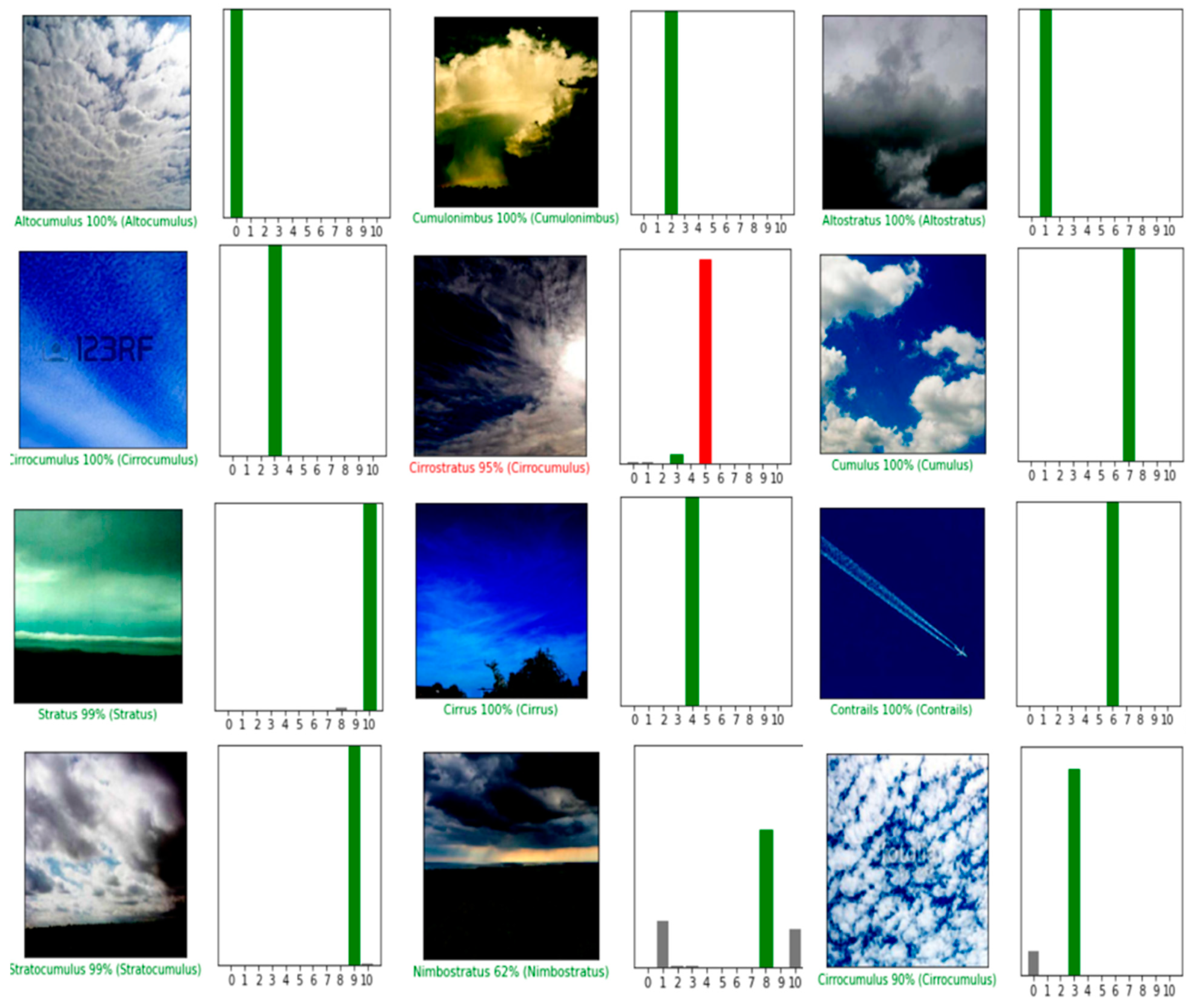 Atmosphere 14 00280 g008