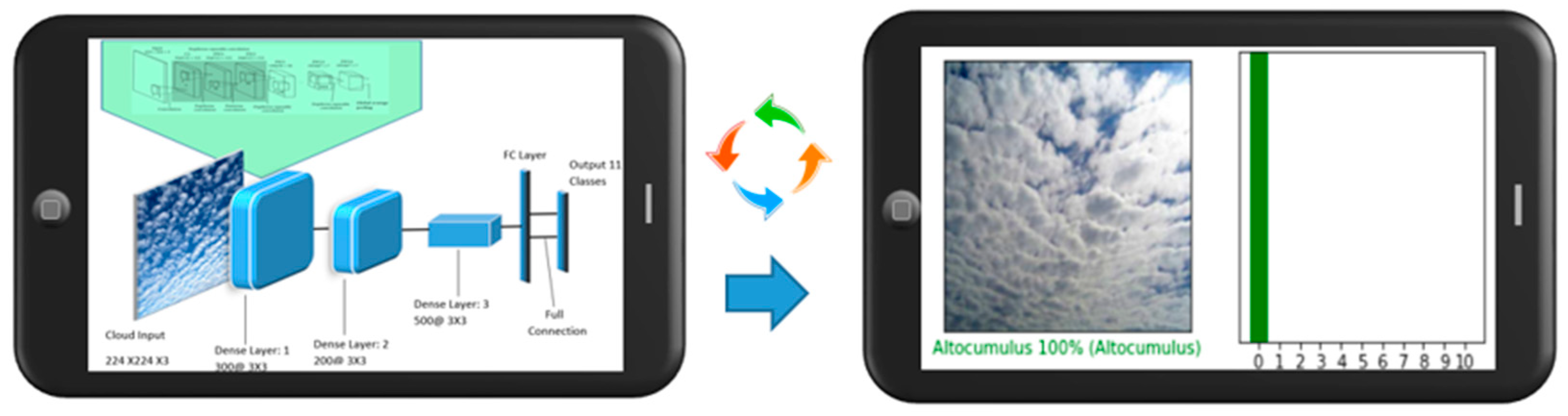 Atmosphere 14 00280 g009