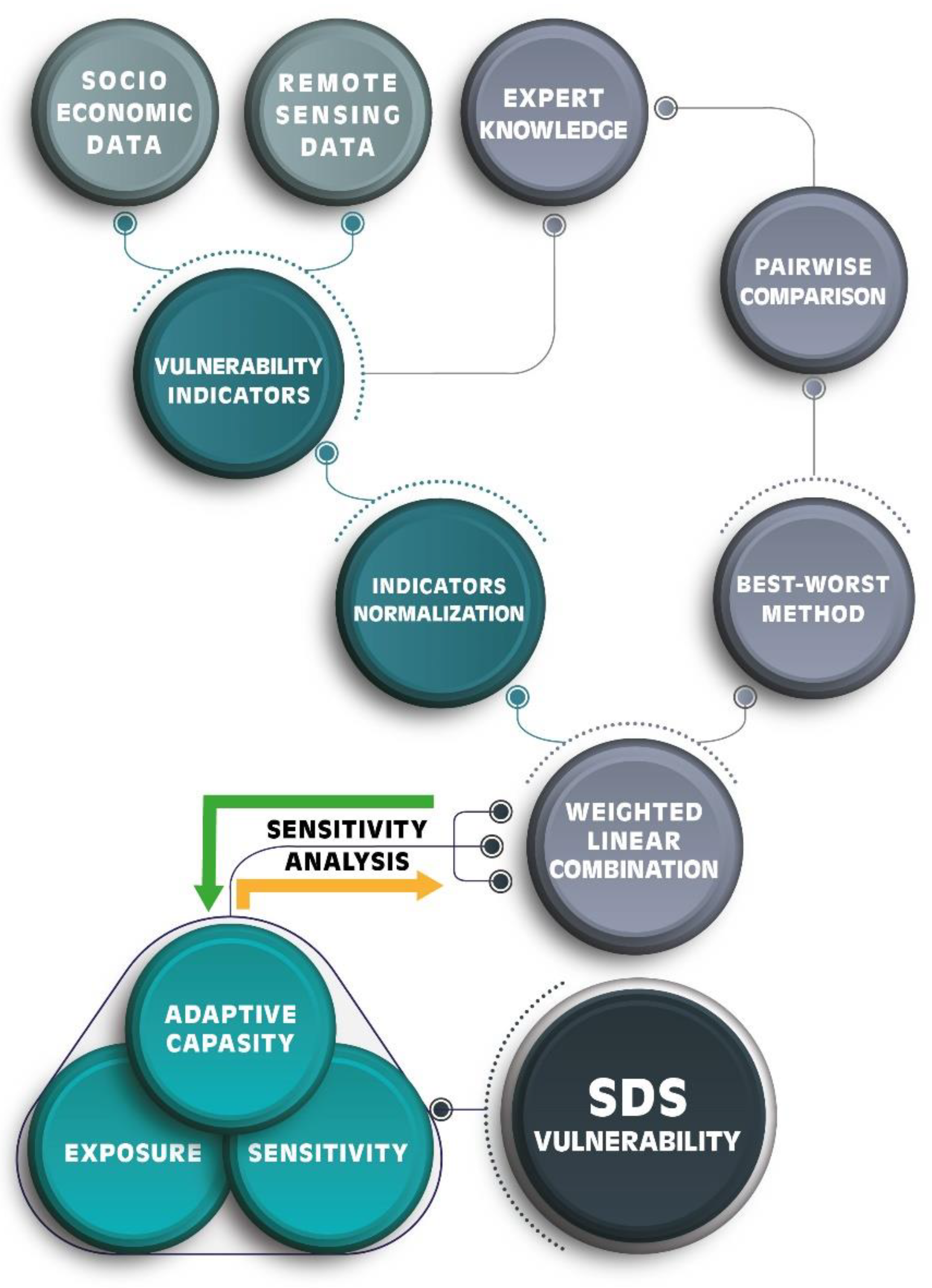 Atmosphere 14 00281 g001