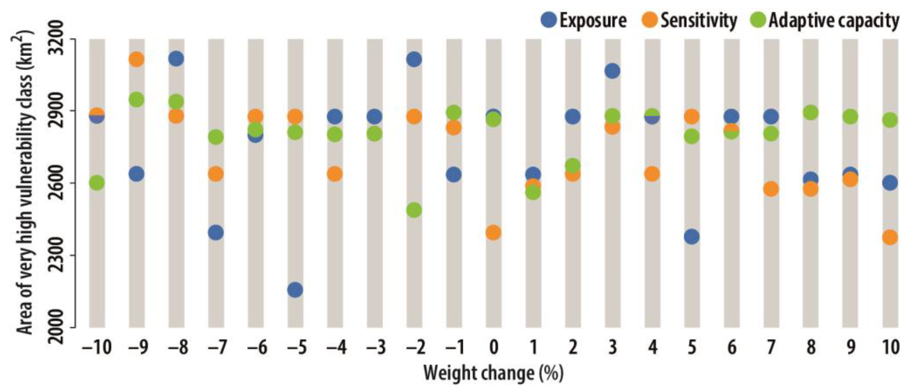 Atmosphere 14 00281 g008
