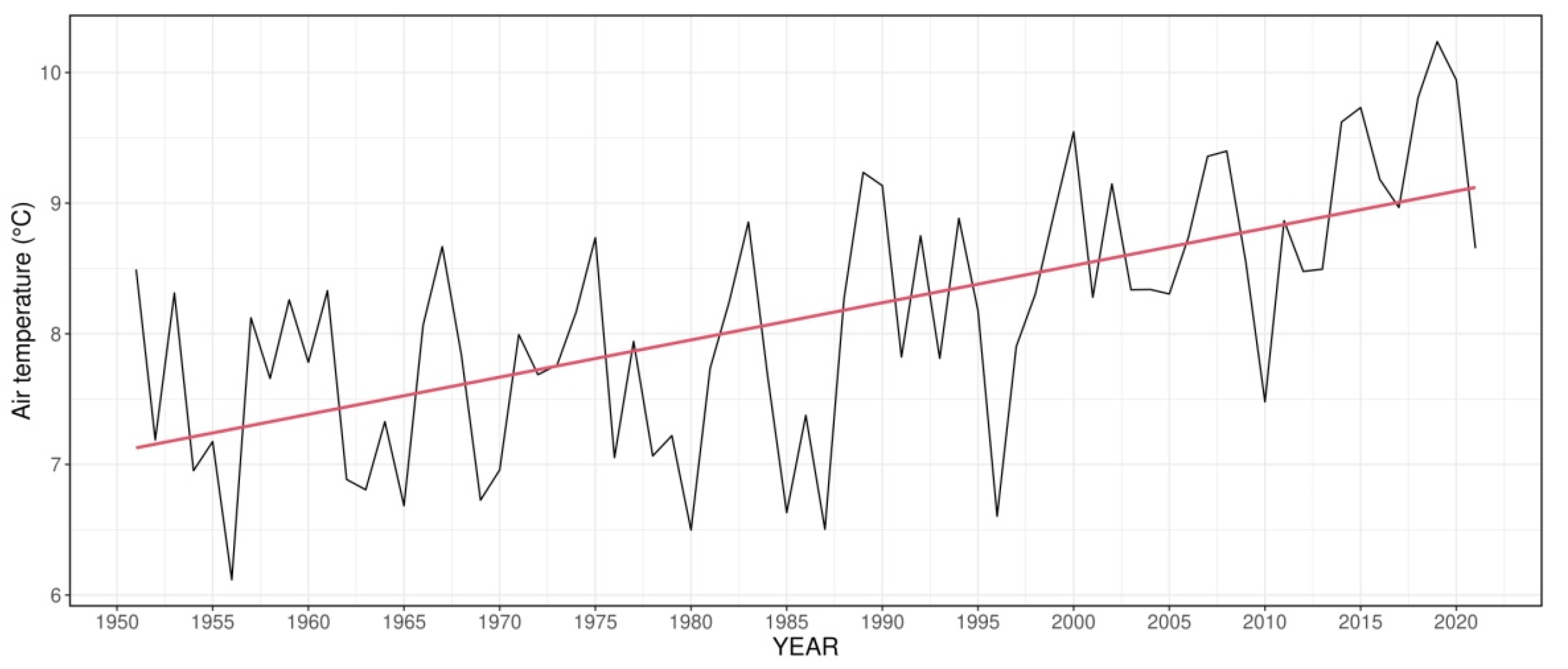 Atmosphere 14 00282 g003