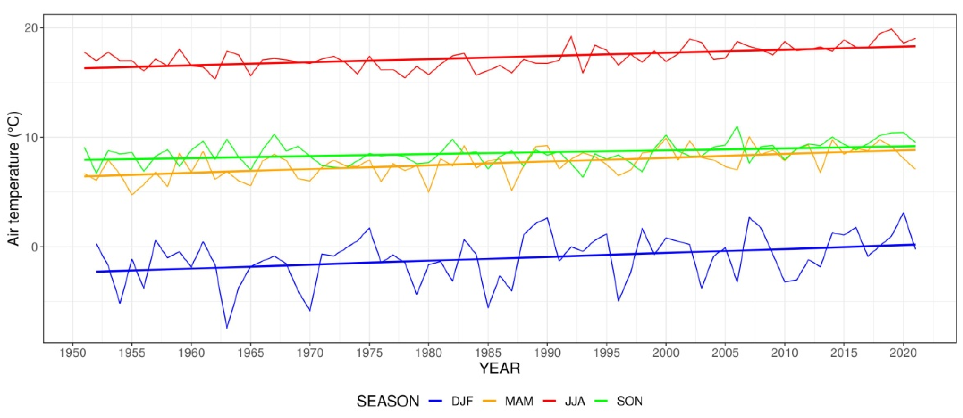 Atmosphere 14 00282 g004