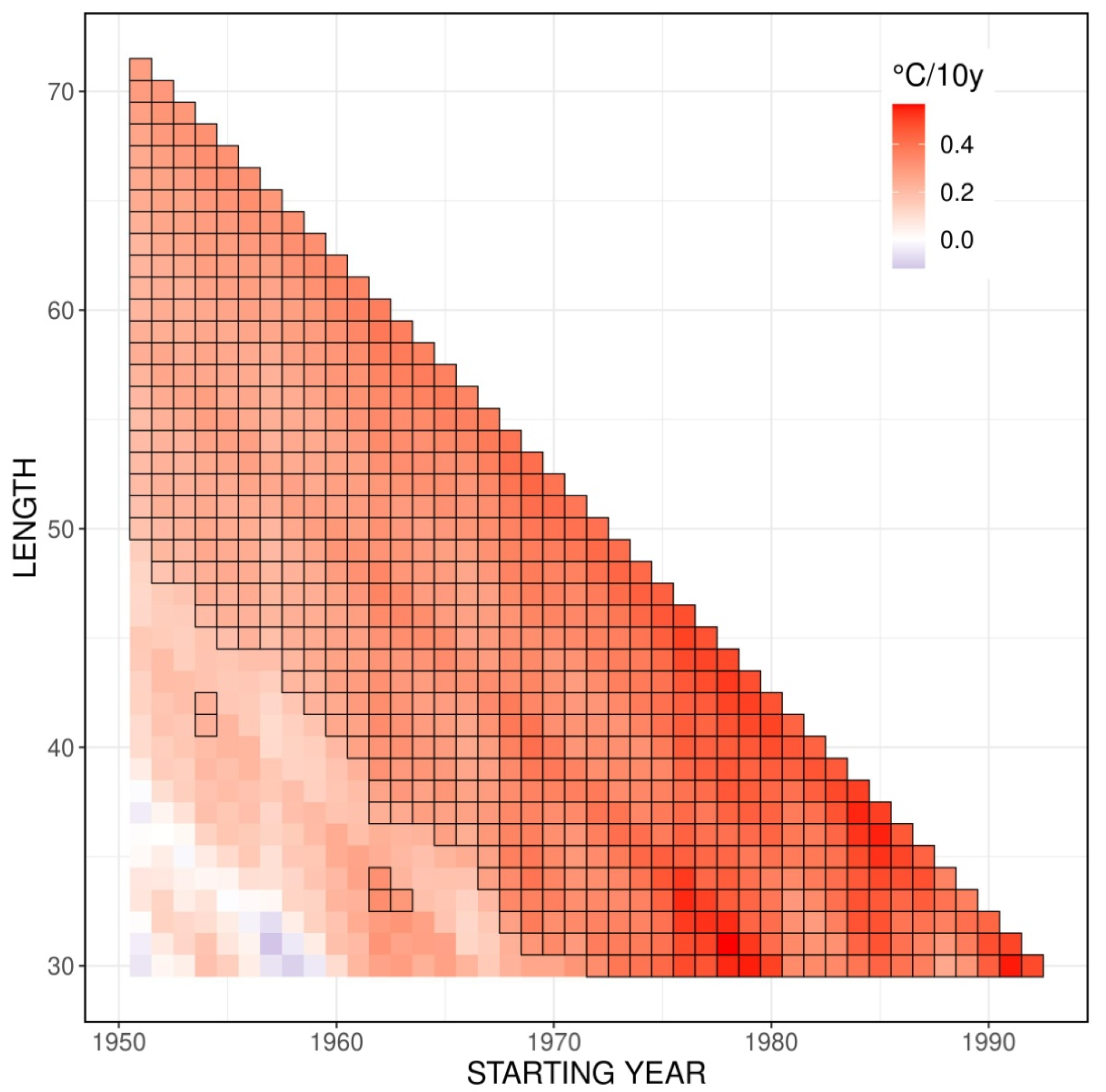 Atmosphere 14 00282 g005