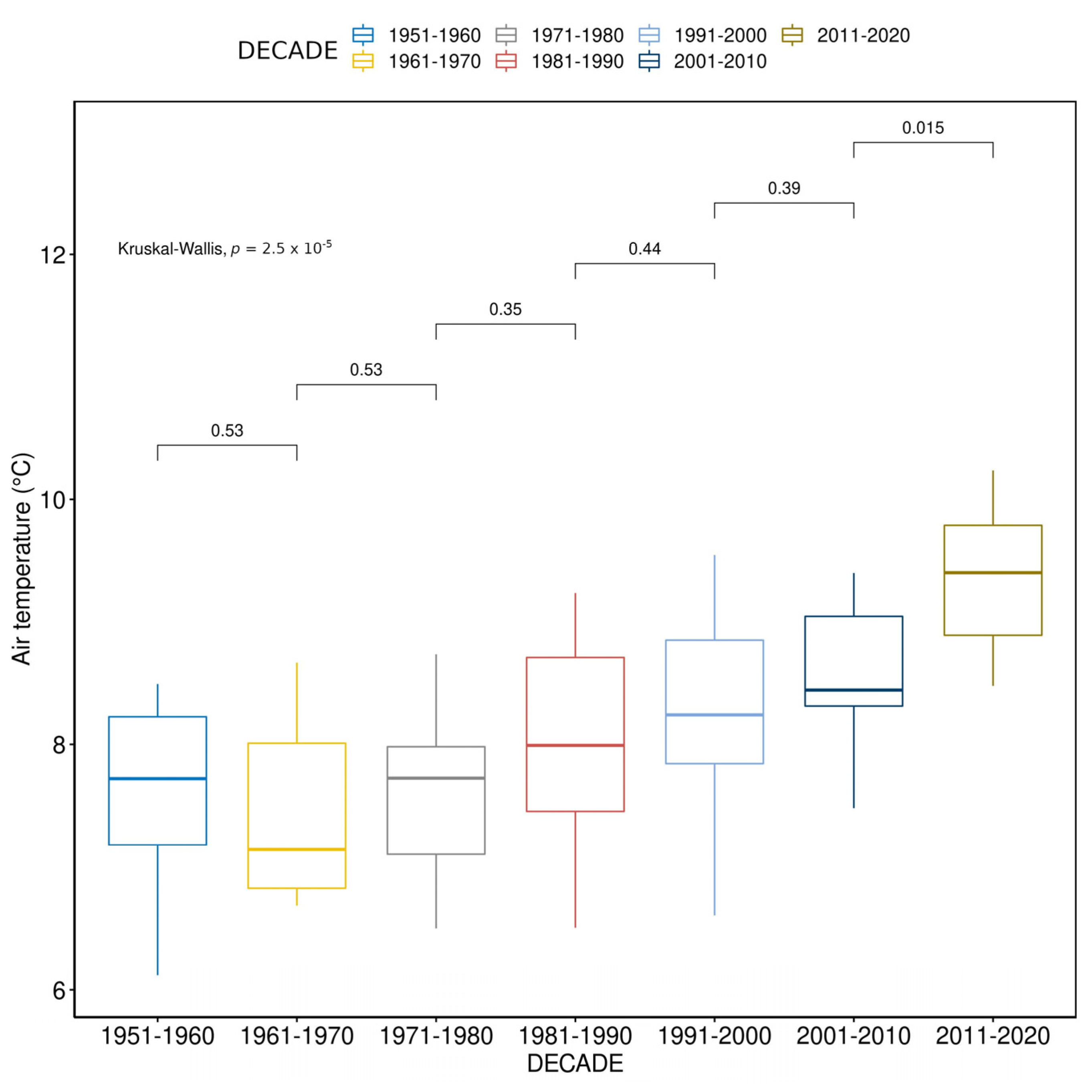 Atmosphere 14 00282 g007