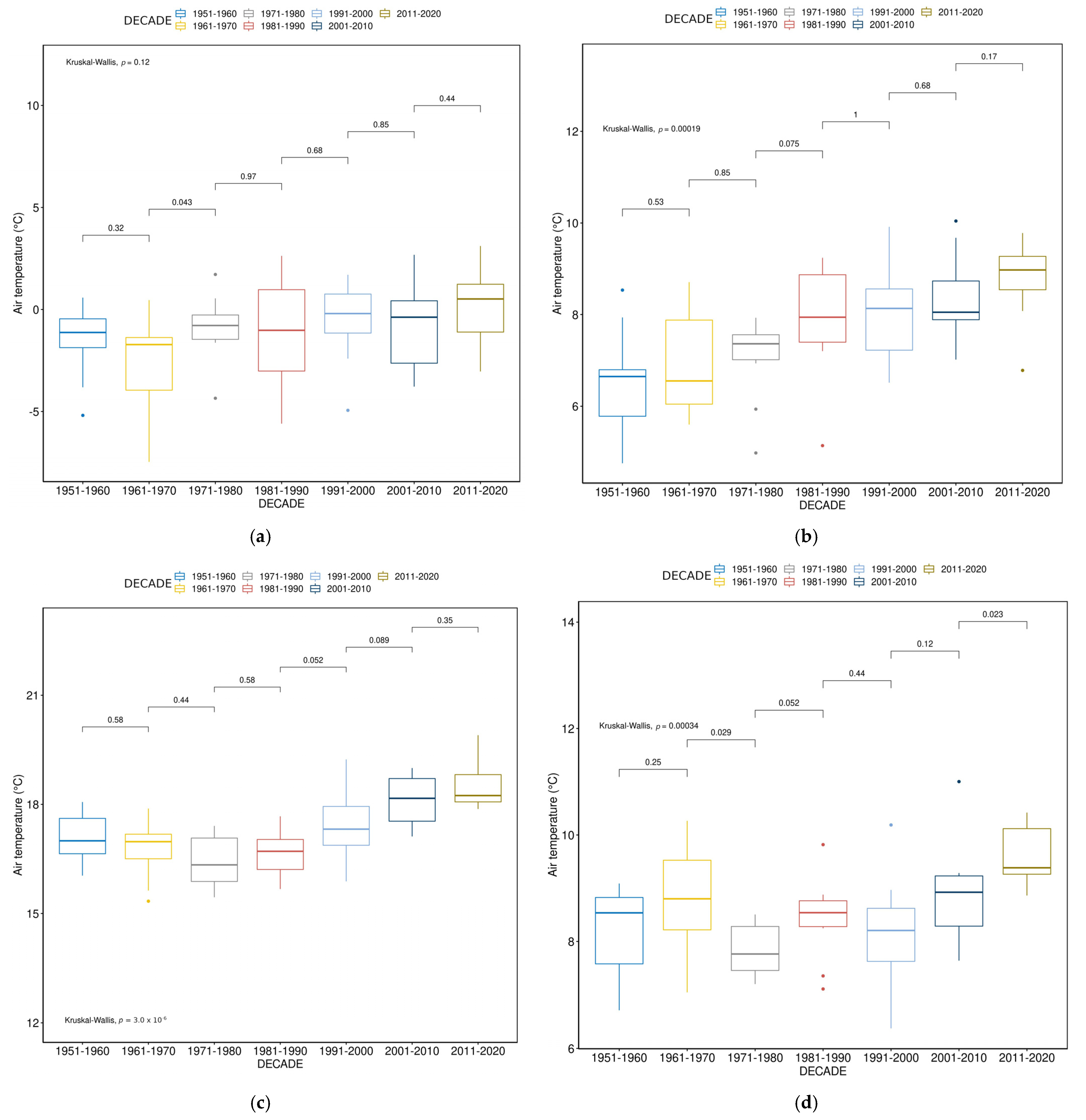Atmosphere 14 00282 g008