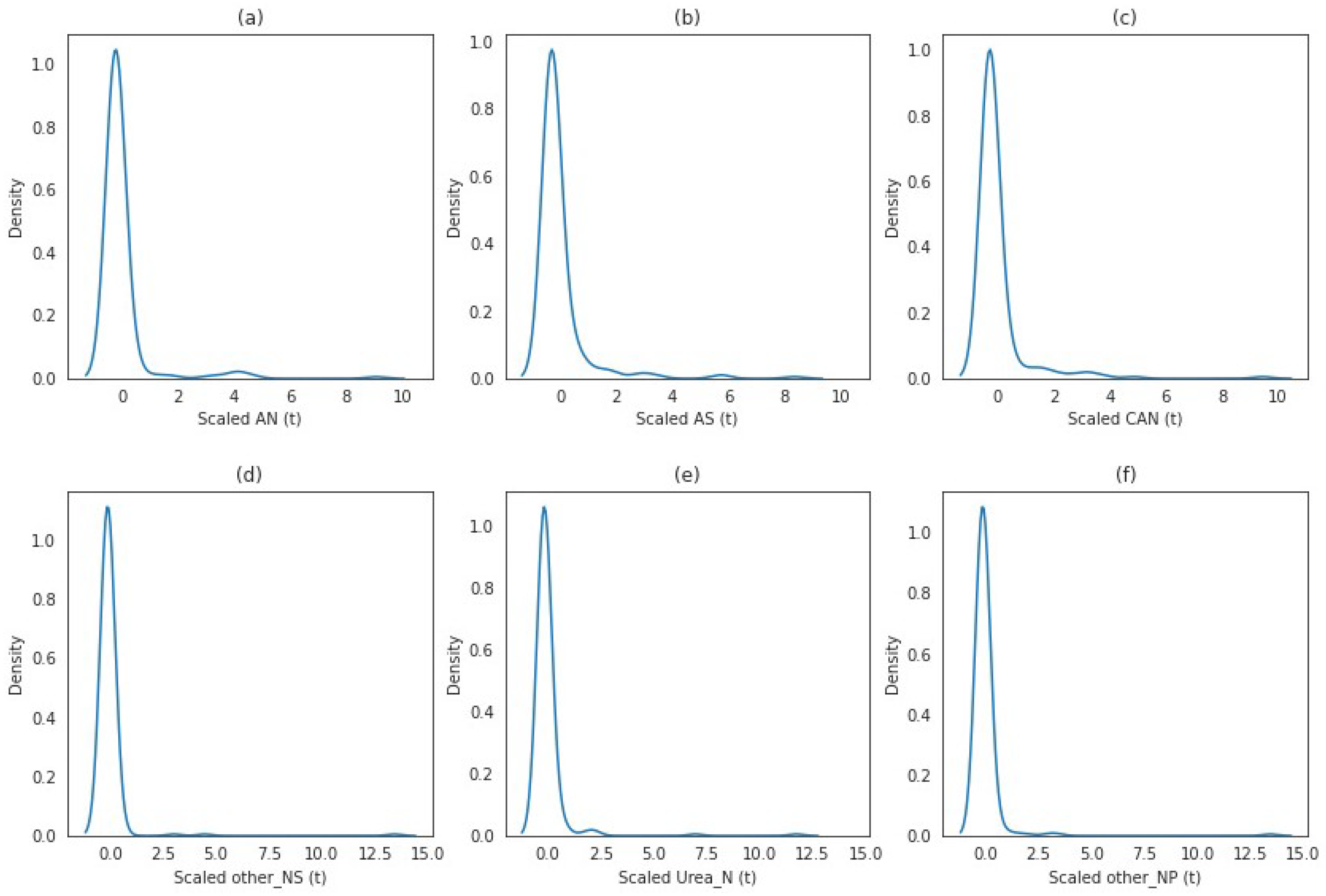 Atmosphere 14 00283 g004