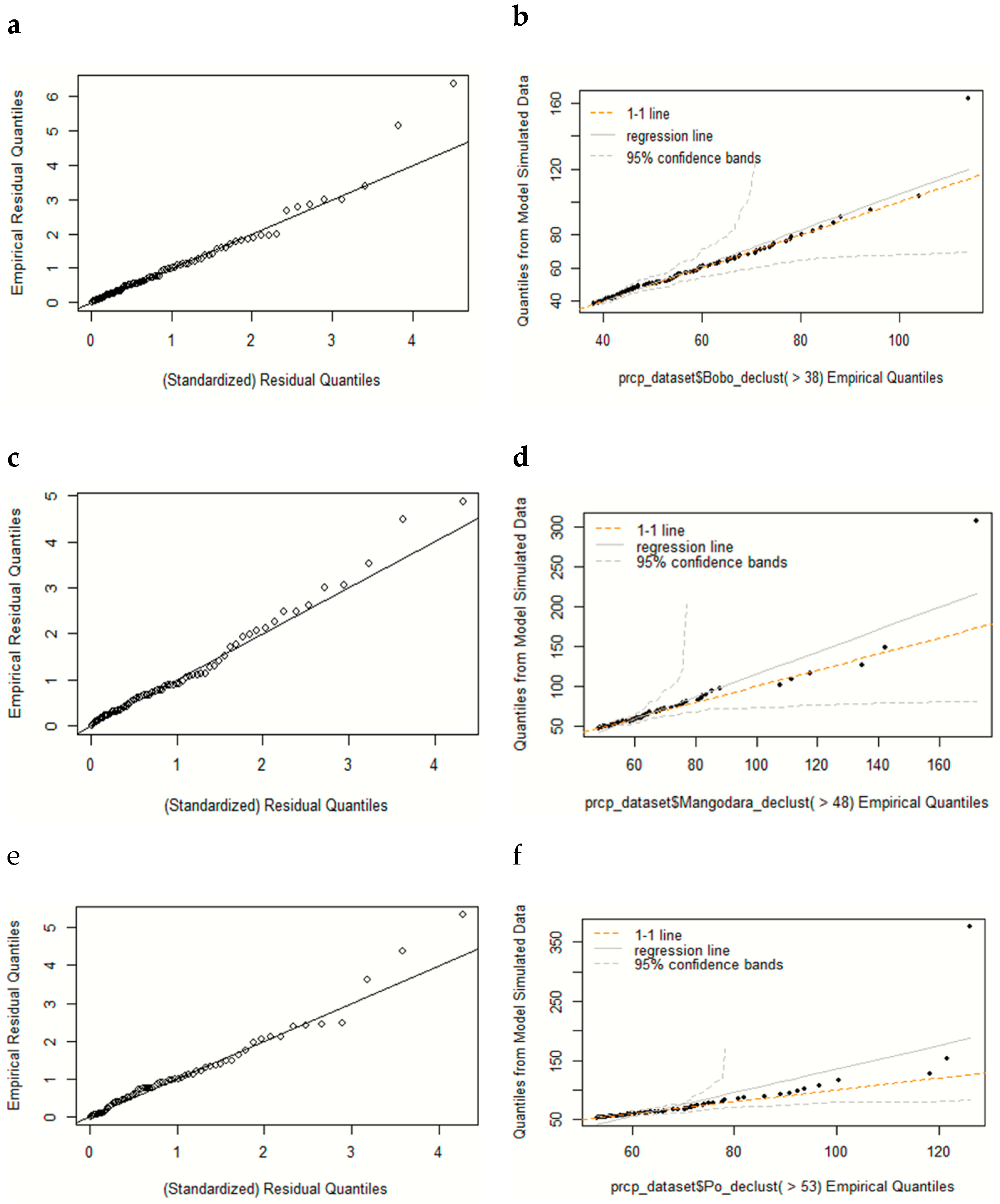 Atmosphere 14 00284 g004 Atmosphere 14 00284 g004