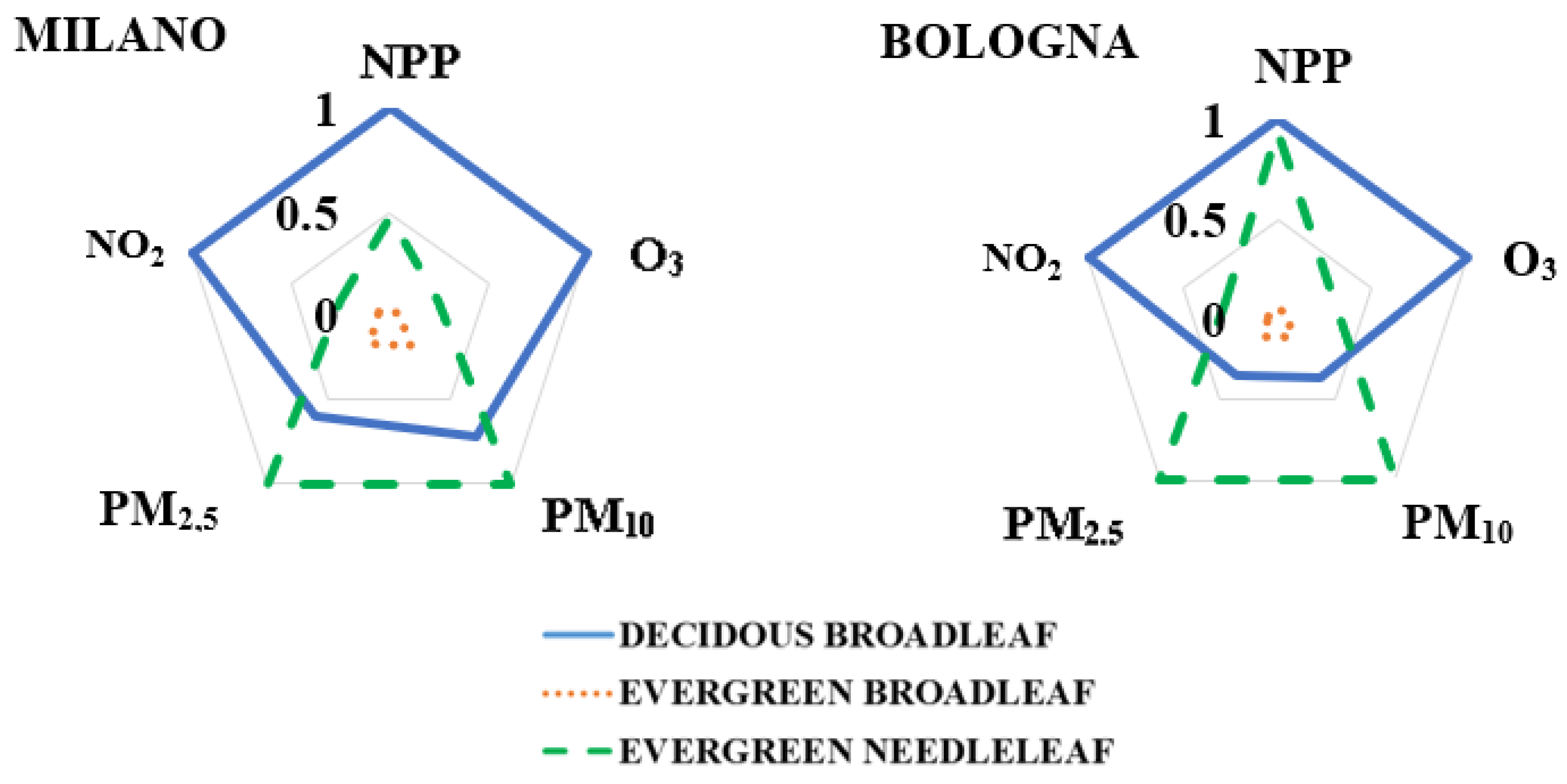 Atmosphere 14 00285 g001 Atmosphere 14 00285 g001