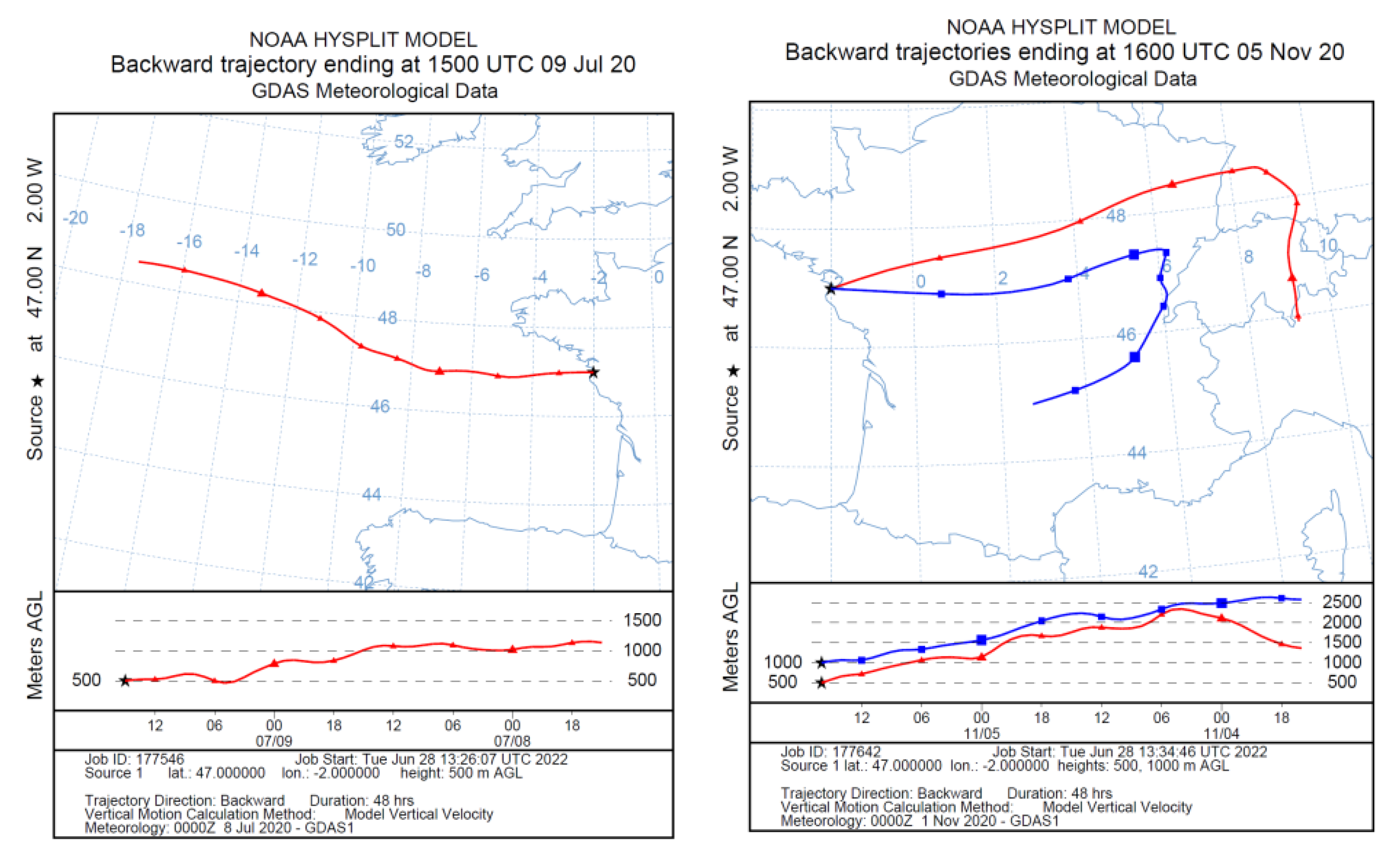 Atmosphere 14 00291 g003 Atmosphere 14 00291 g003